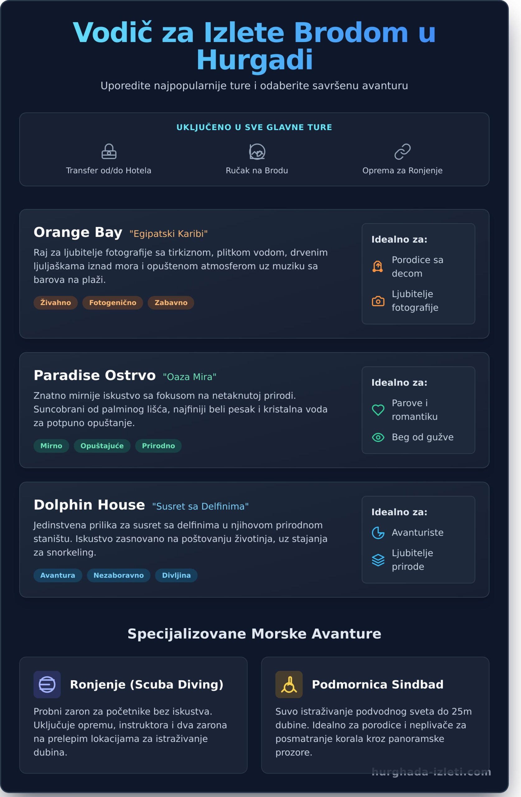 Hurgada Izleti Brodom: Vodič za Najlepše Avanture na Crvenom Moru - Infographic