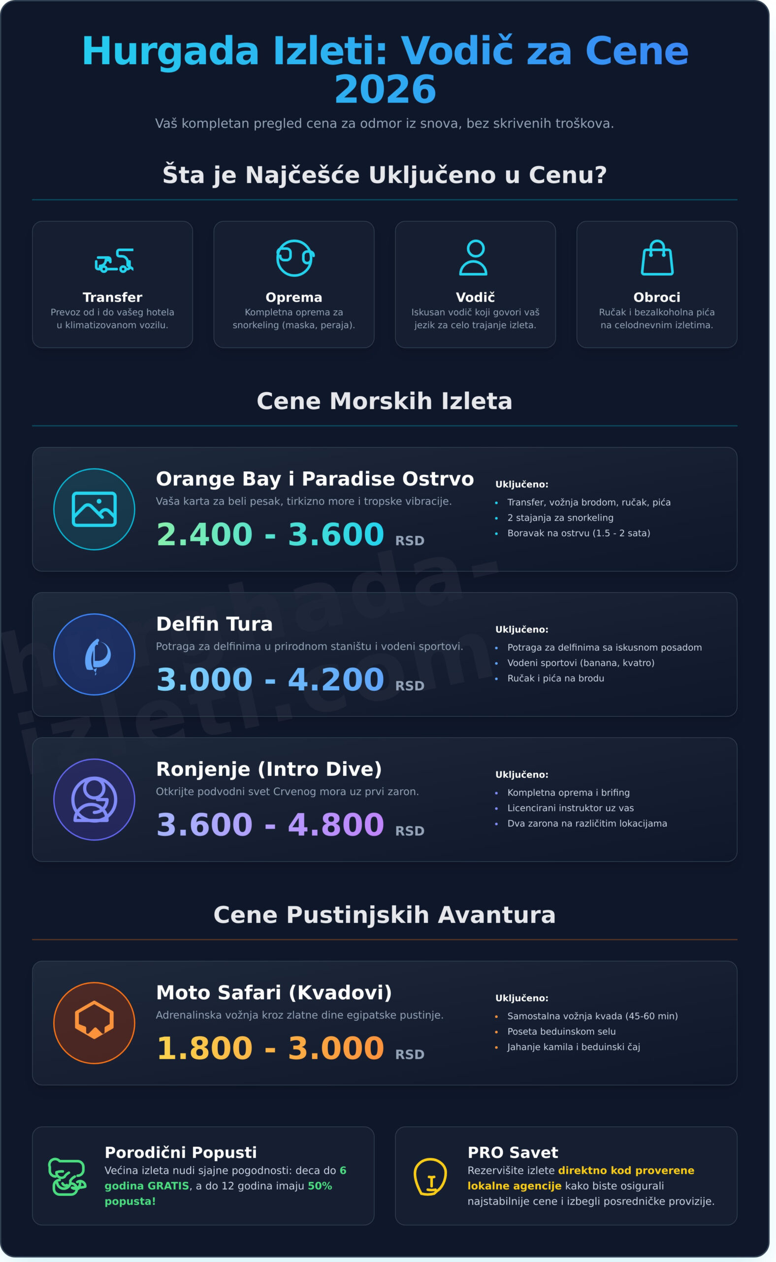 Hurgada Izleti Cene 2026: Kompletan Vodič za Planiranje Vašeg Budžeta - Infographic