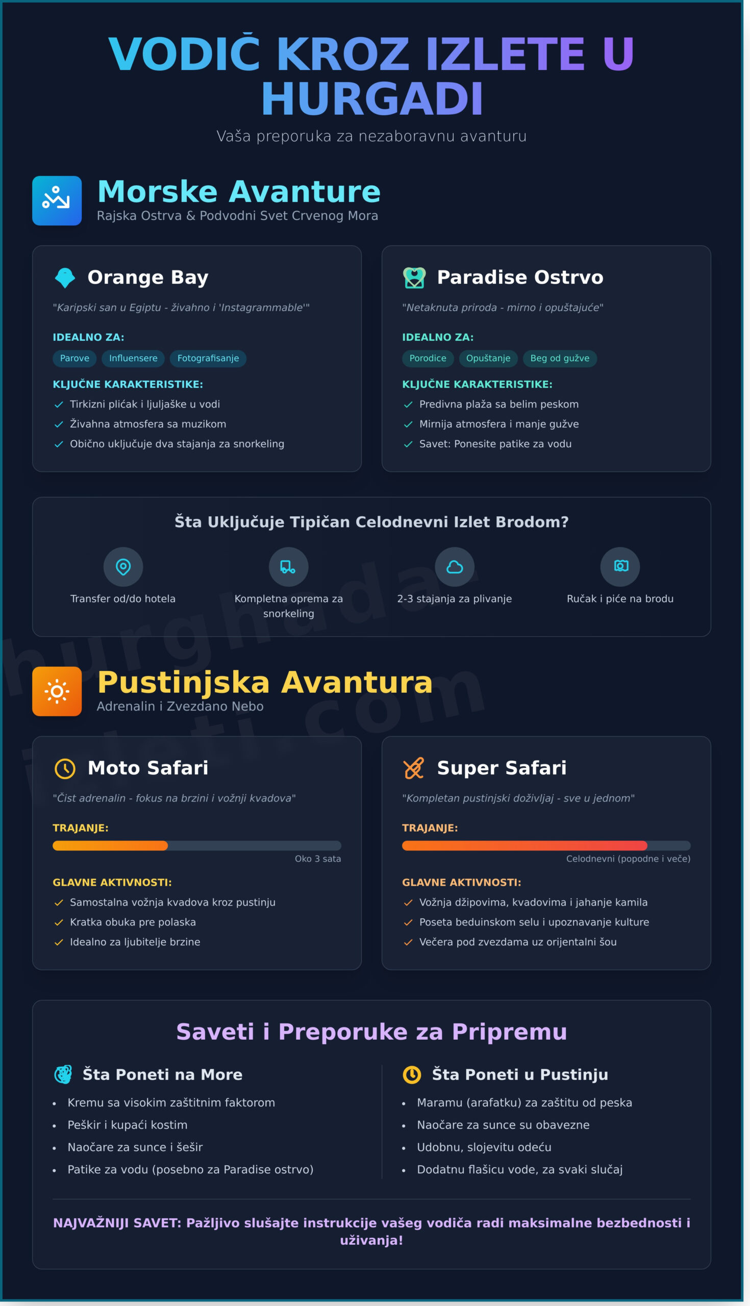 Hurgada Izleti: Kompletna Preporuka za Vaš Savršen Odmor - Infographic