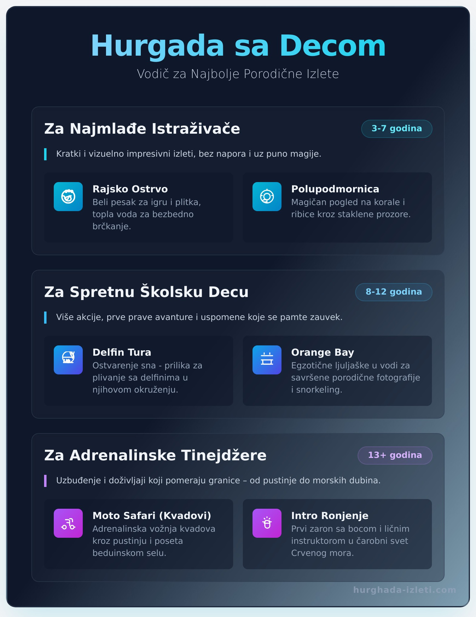 Hurgada sa Decom: Kompletan Vodič za Nezaboravan Porodični Odmor 2026. - Infographic