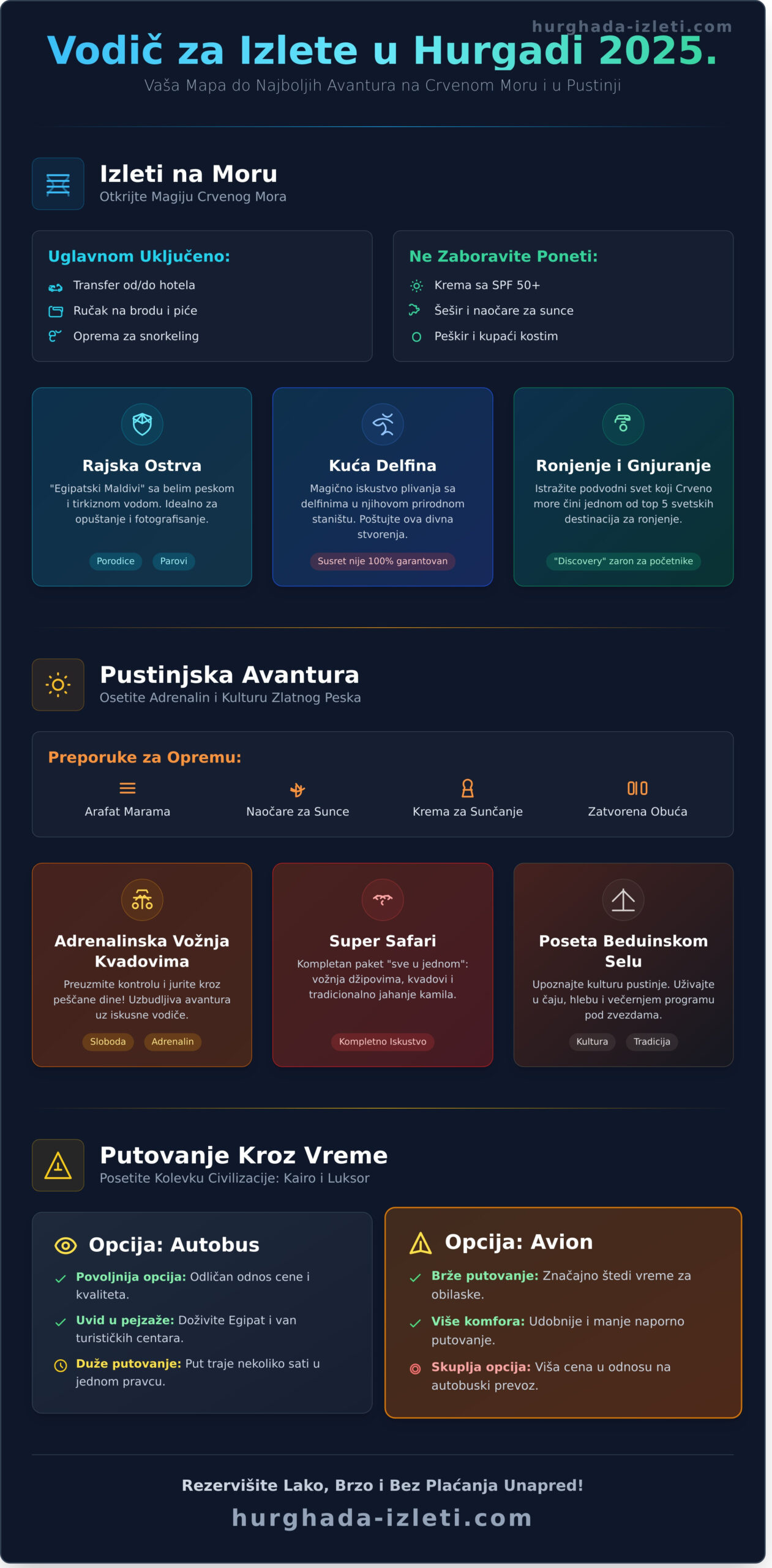 Izleti u Hurgadi: Kompletan Vodič za Najbolje Avanture 2026. - Infographic