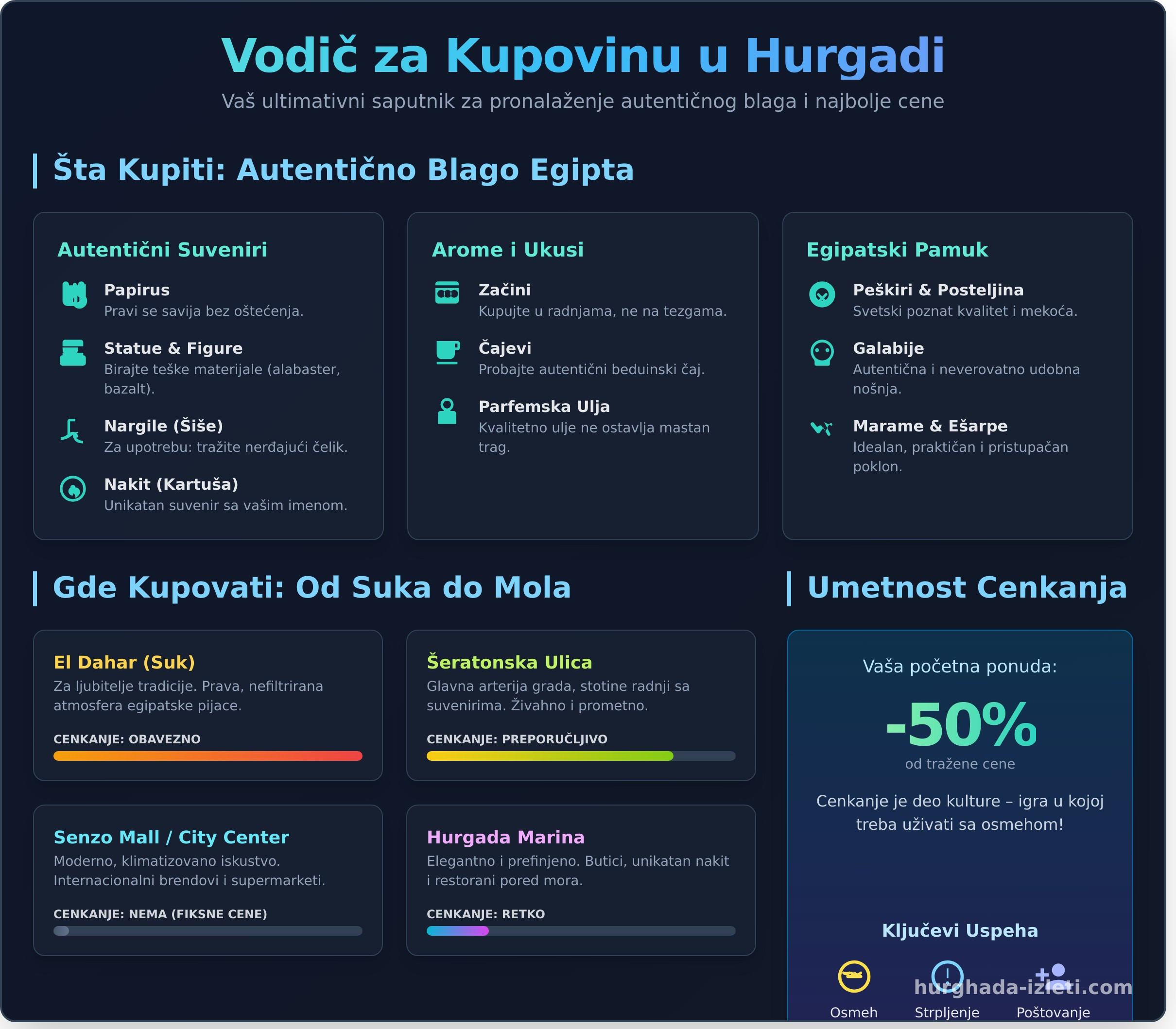 Kupovina u Hurgadi: Najbolji vodič za suvenire, cene i cenkanje 2 Kupovina u Hurgadi: Najbolji vodič za suvenire, cene i cenkanje - Infographic