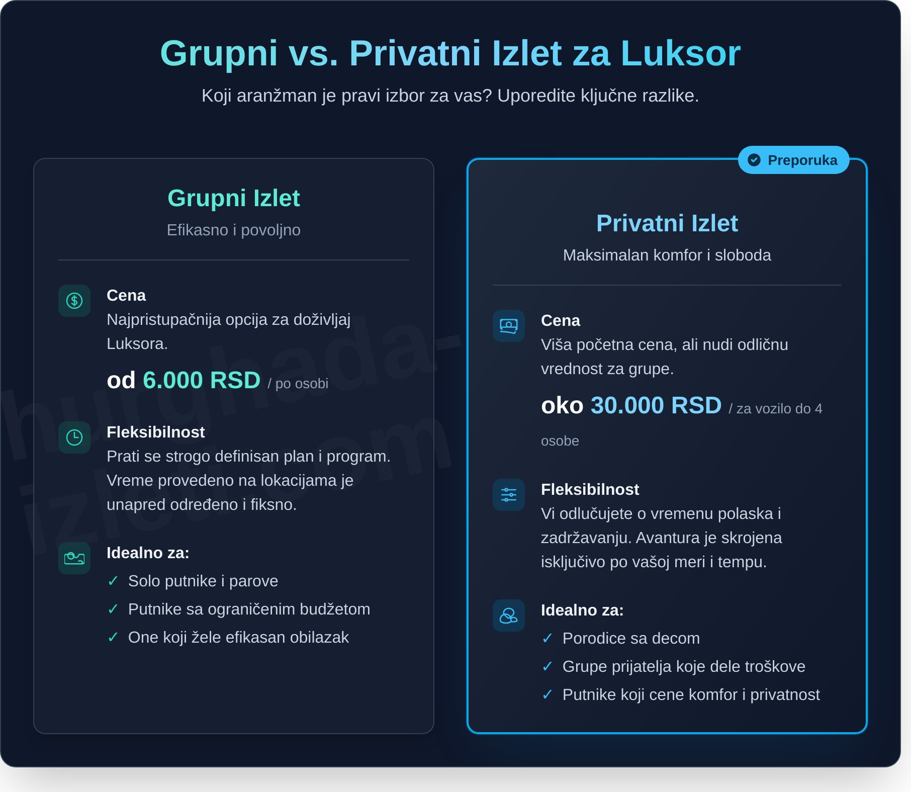Luksor Izlet Cena: Kompletan Vodič za Putovanje u Drevni Egipat iz Hurgade - Infographic