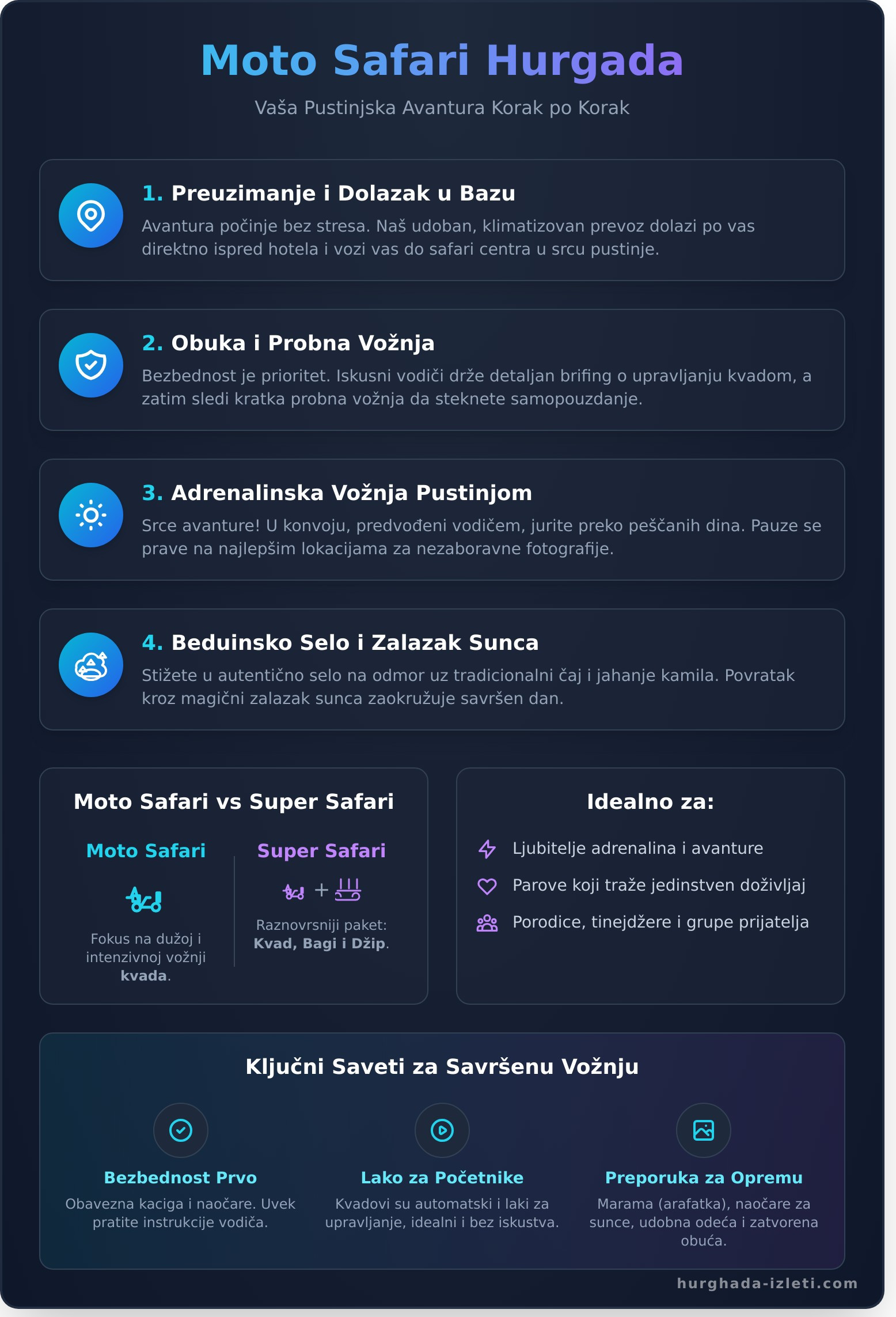 Moto Safari Hurgada: Adrenalinski Vodič za Pustinjsku Avanturu - Infographic