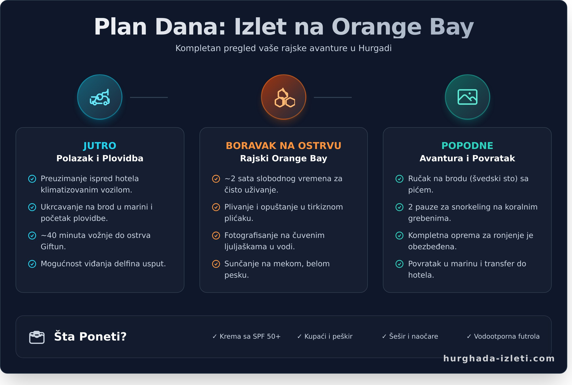 Orange Bay Hurgada: Kompletan Vodič za Rajsko Ostrvo (2026) - Infographic