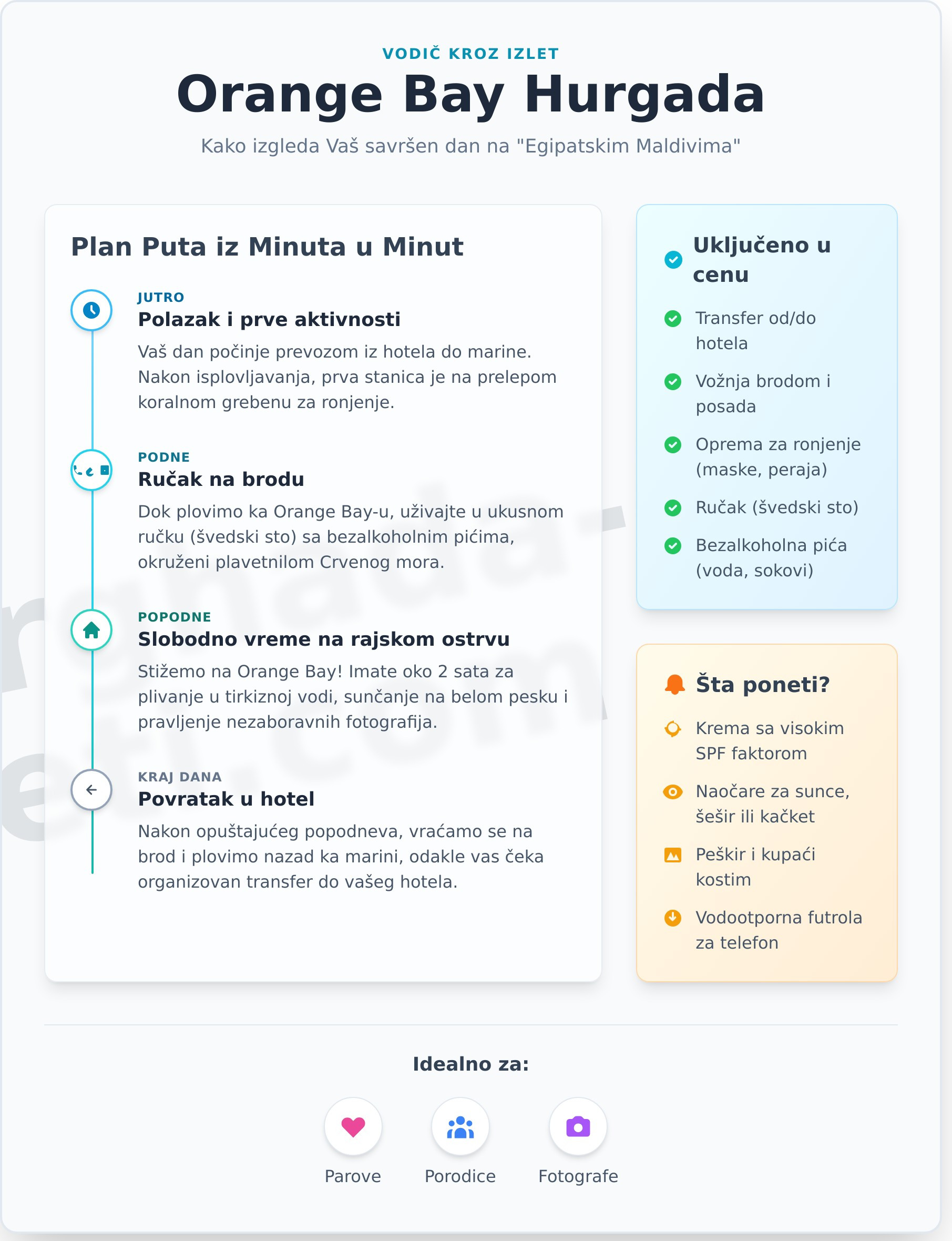 Orange Bay Hurgada: Kompletni Vodič za Raj na Crvenom Moru (2026) - Infographic