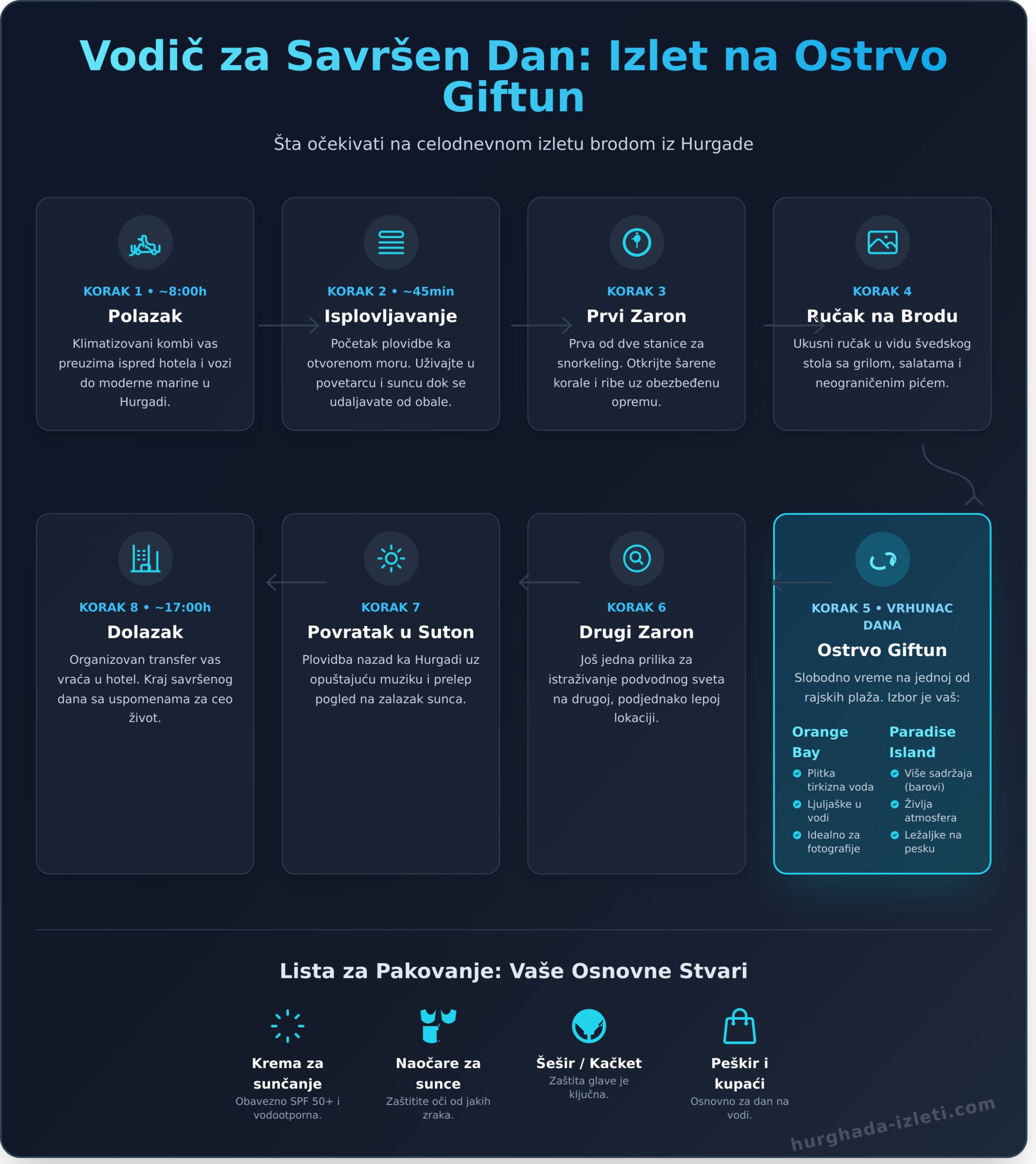 Ostrvo Giftun Hurgada: Kompletan vodič za Vaš savršen izlet - Infographic