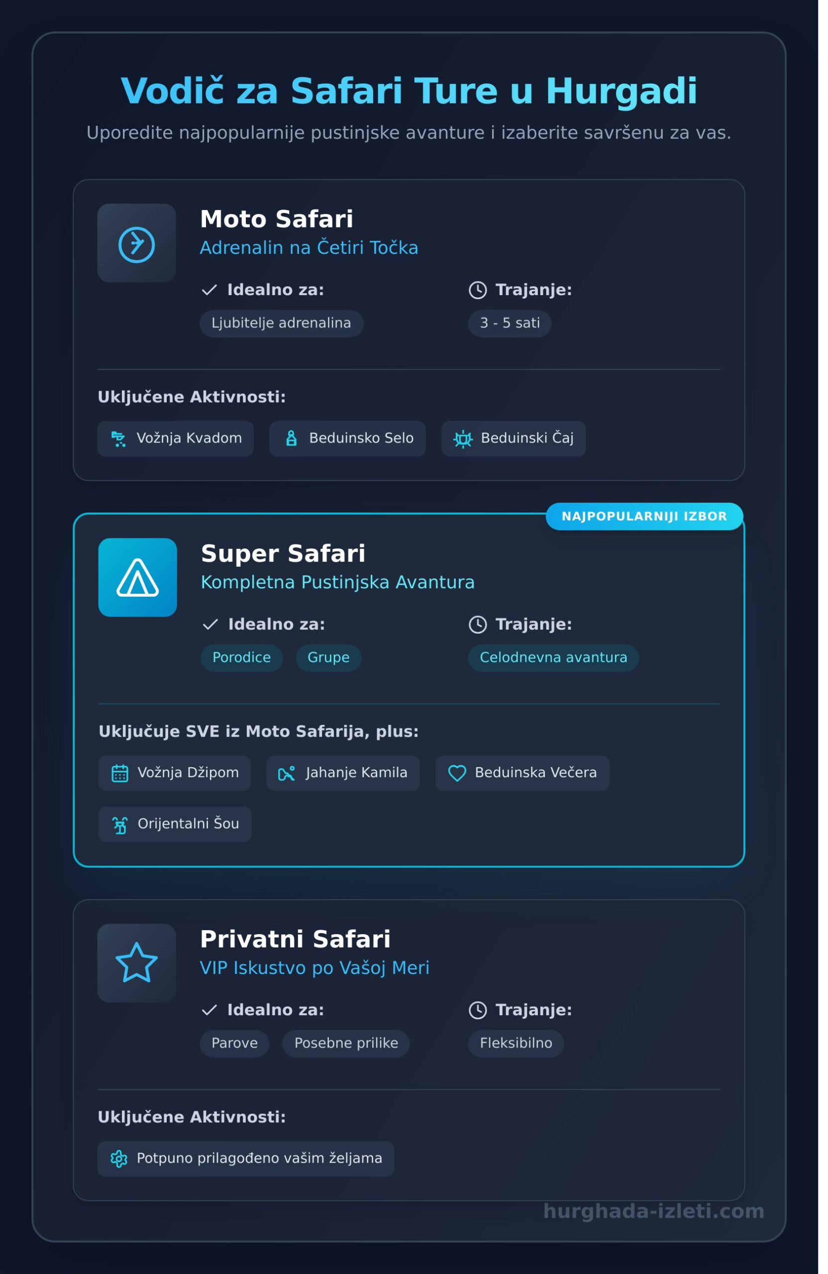 Safari Hurgada: Kompletni Vodič za Pustinjsku Avanturu Života - Infographic