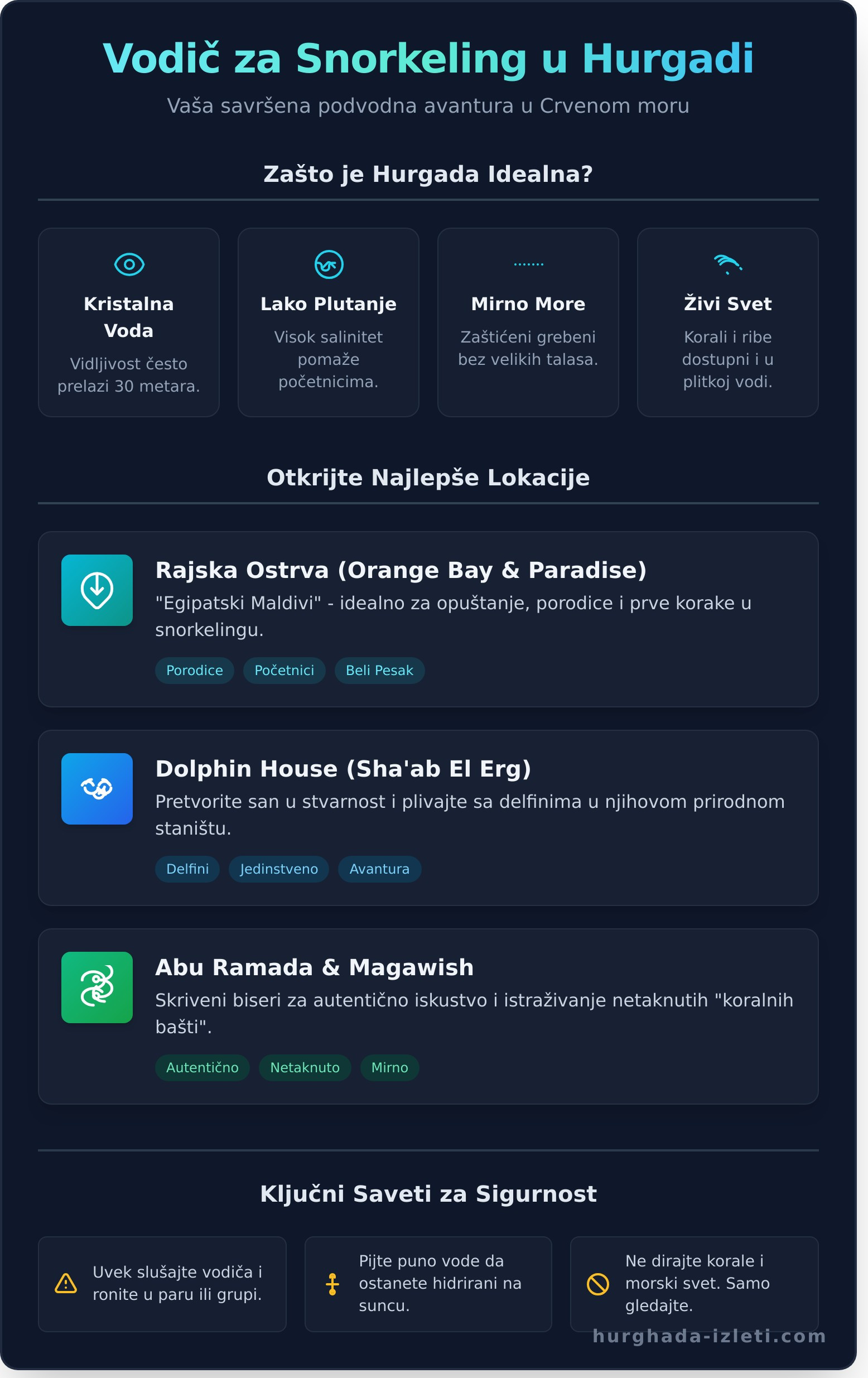 Snorkeling Hurgada: Vodič za Najlepše Podvodne Avanture 2026. - Infographic