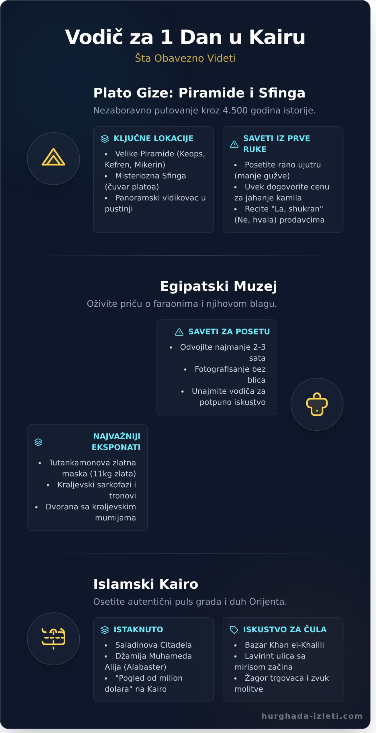 Šta videti u Kairu: Kompletni vodič za vaš savršen izlet - Infographic
