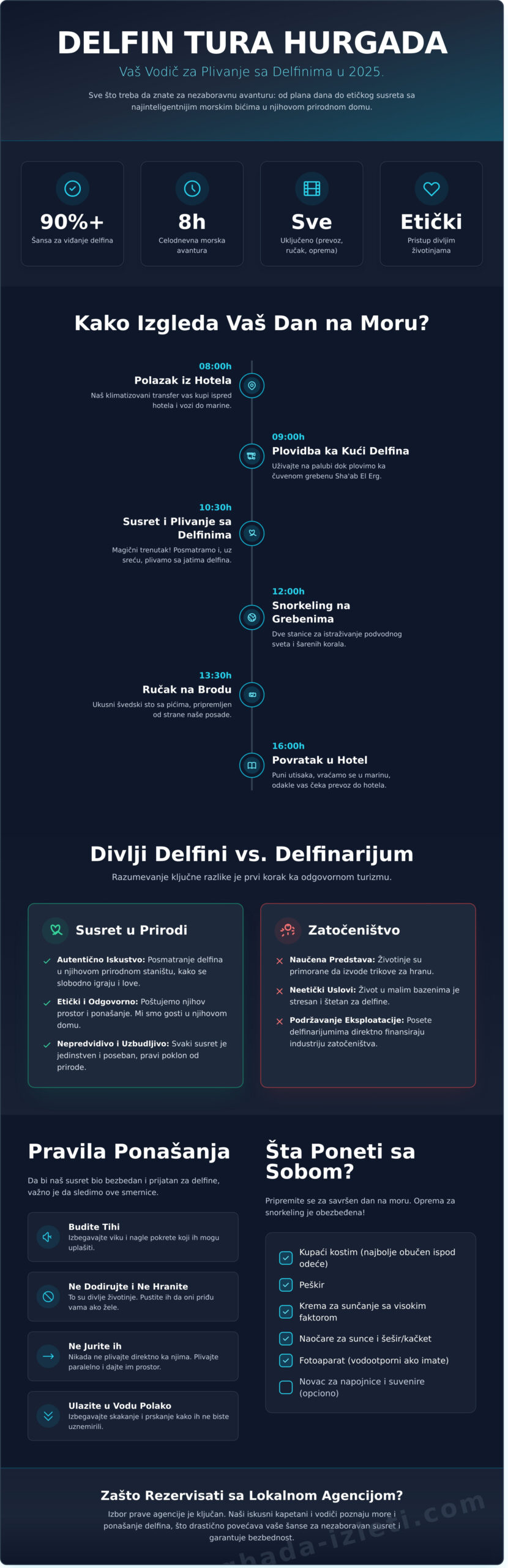 Delfin Tura Hurgada: Vodič za Plivanje sa Delfinima u 2026. - Infographic