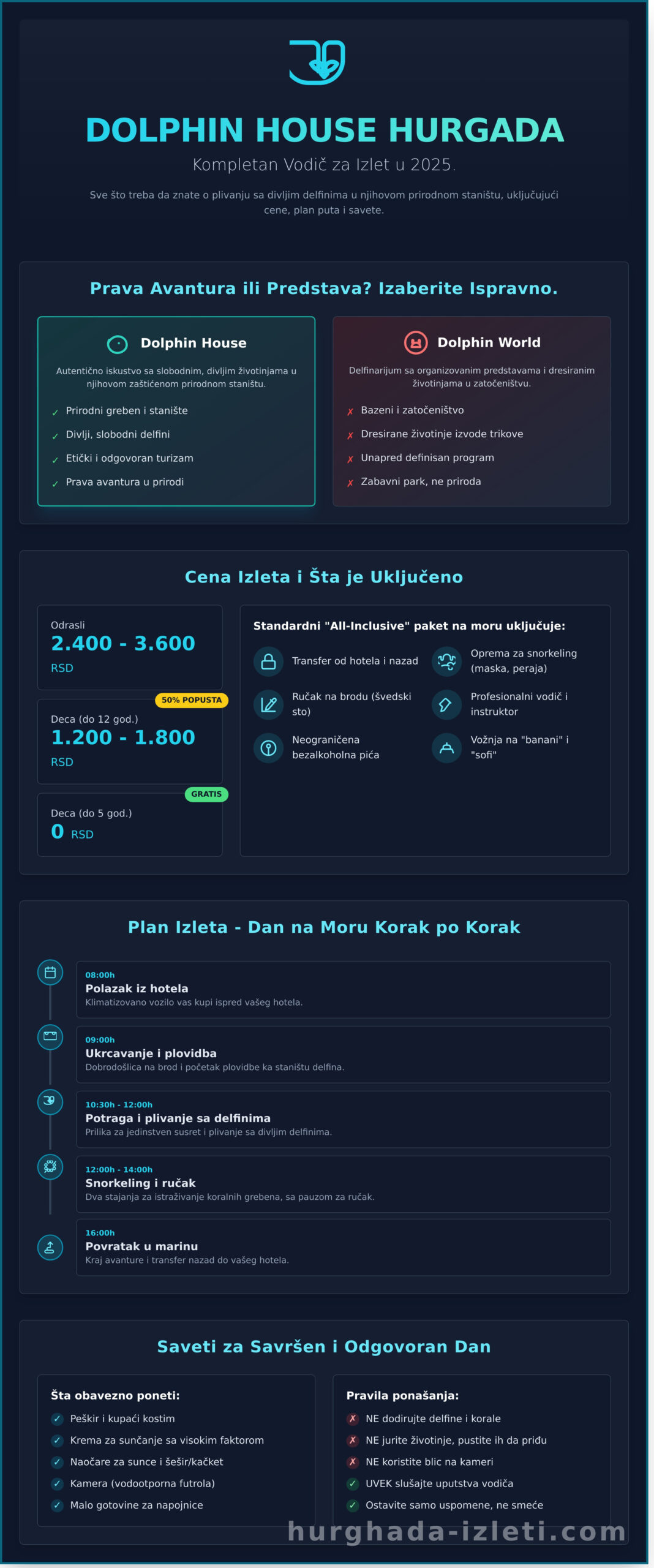Dolphin House Hurgada Cena: Kompletan Vodič za Izlet u 2026. - Infographic