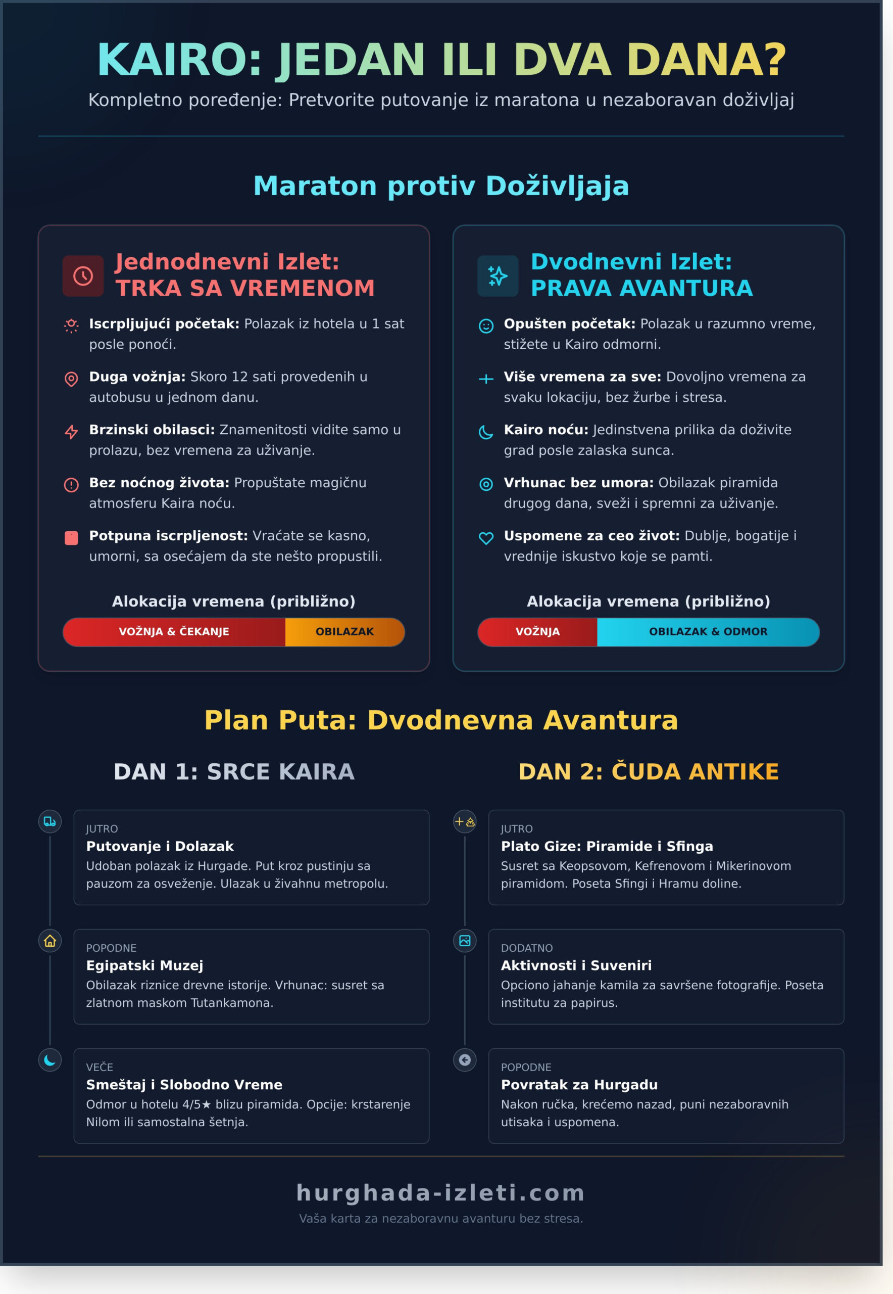 Dvodnevni izlet Kairo iz Hurgade: Vodič za nezaboravnu avanturu - Infographic