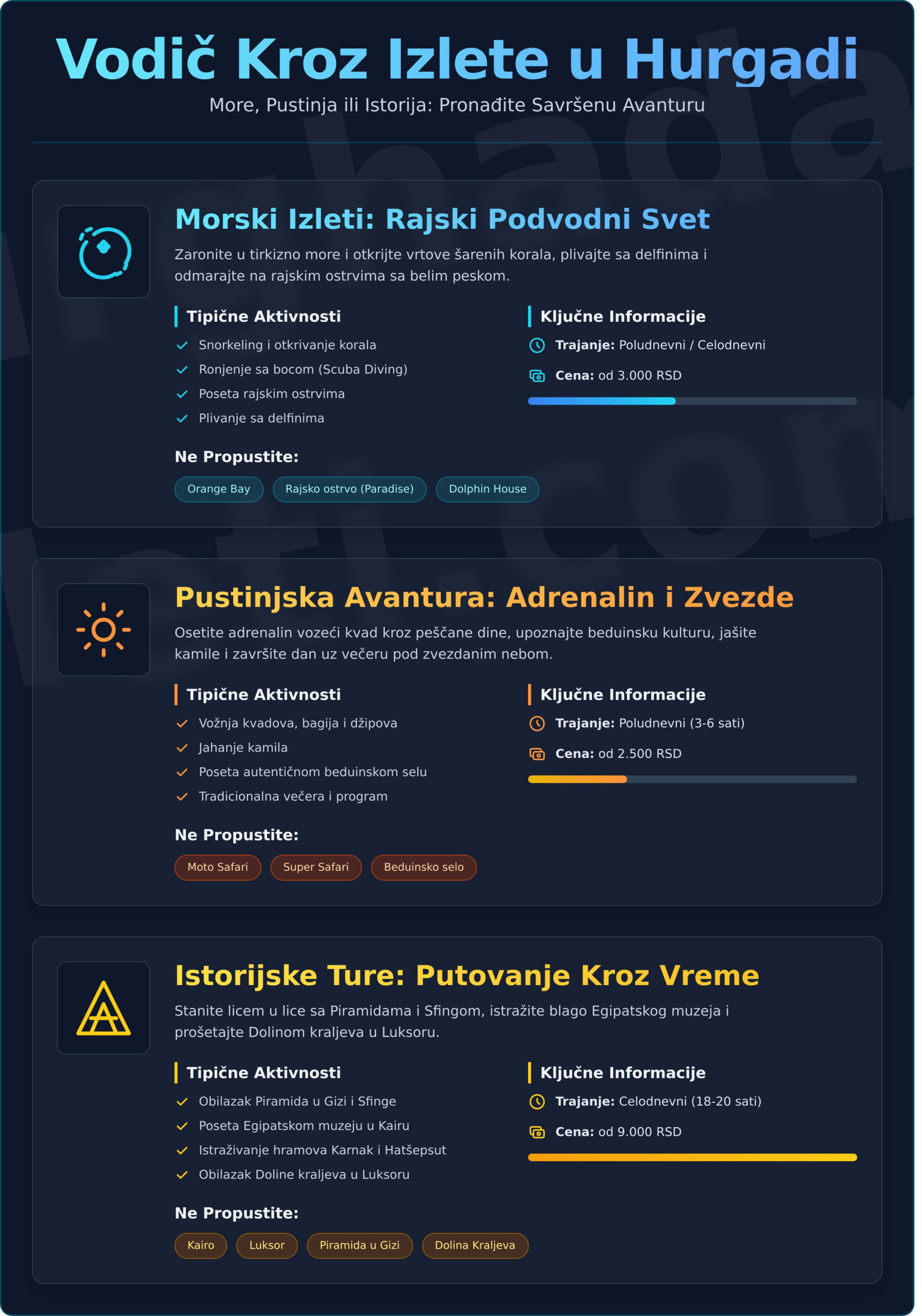 Fakultativni Izleti Hurgada: Kompletan Vodič za Najbolje Avanture - Infographic