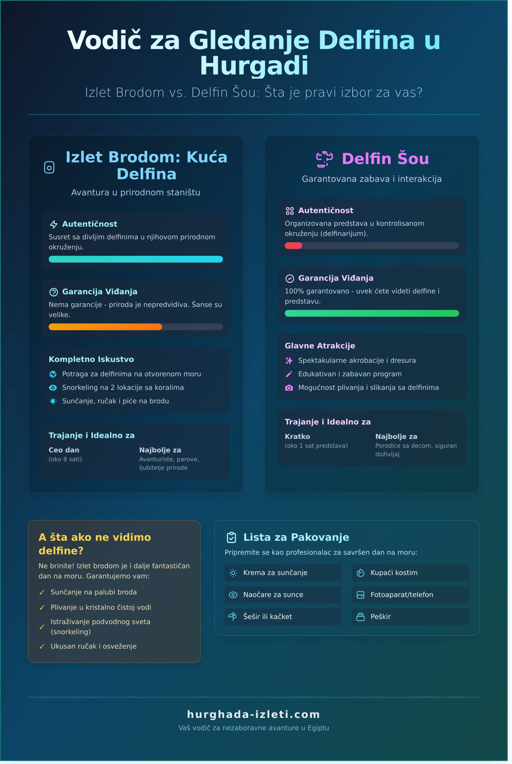 Gledanje Delfina Hurgada: Vodič za Nezaboravan Susret 2026 - Infographic