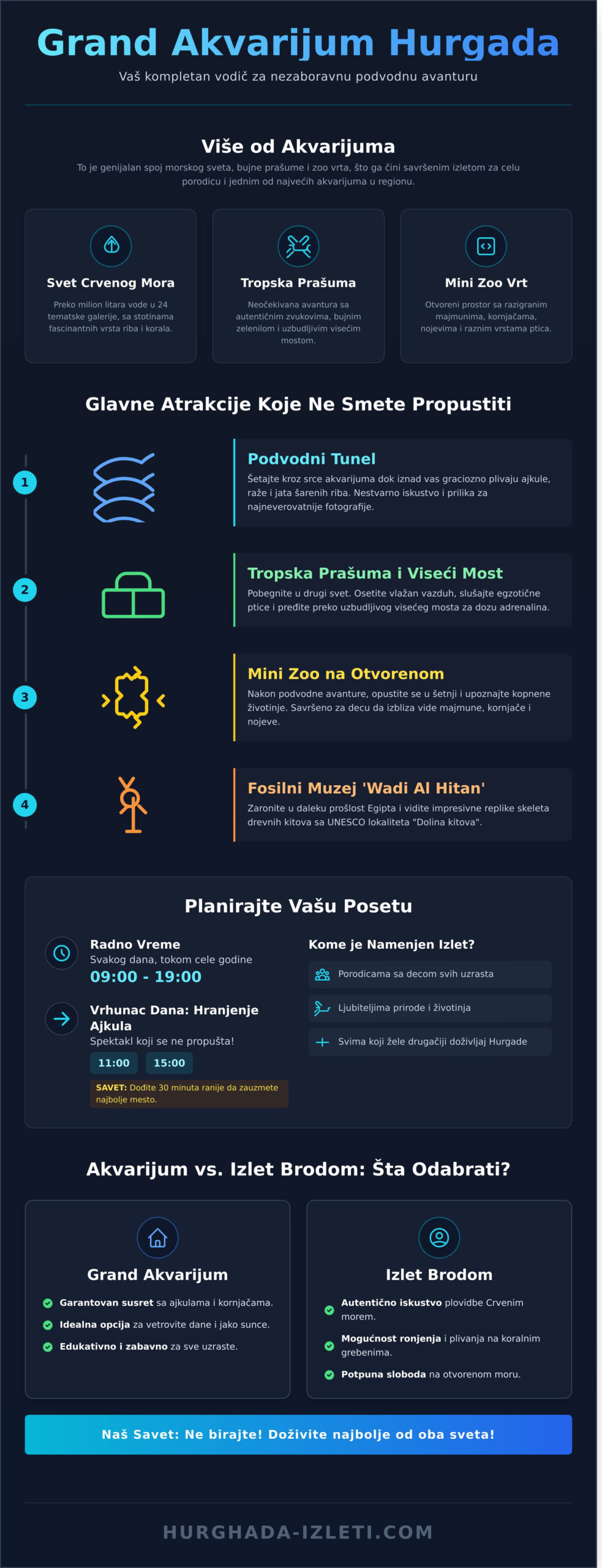 Grand Akvarijum Hurgada: Kompletan Vodič za Posetu (Cene, Ulaznice i Saveti) - Infographic