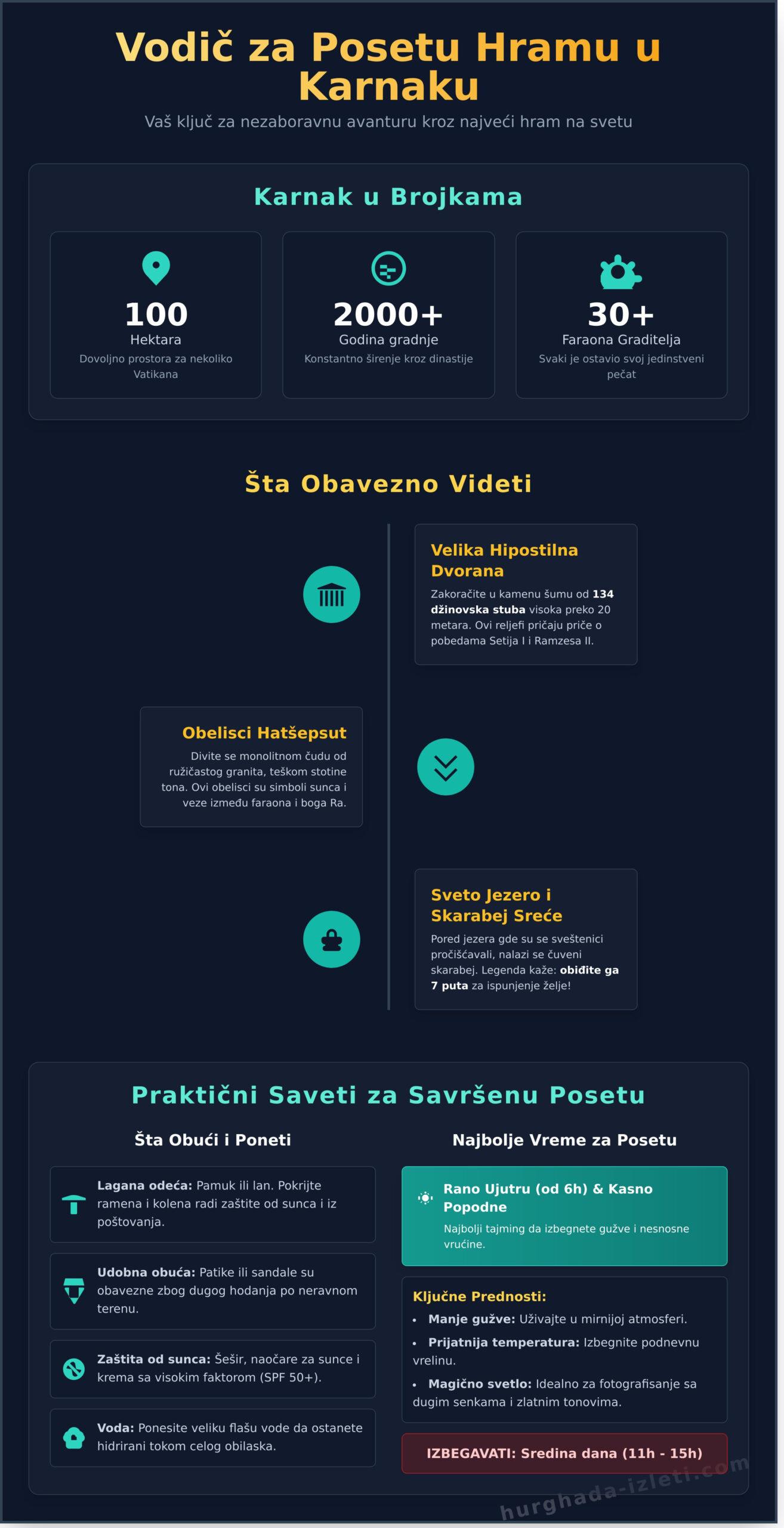 Hram u Karnaku: Kompletan vodič za posetu najvećem hramu Drevnog Egipta 2 Hram u Karnaku: Kompletan vodič za posetu najvećem hramu Drevnog Egipta - Infographic