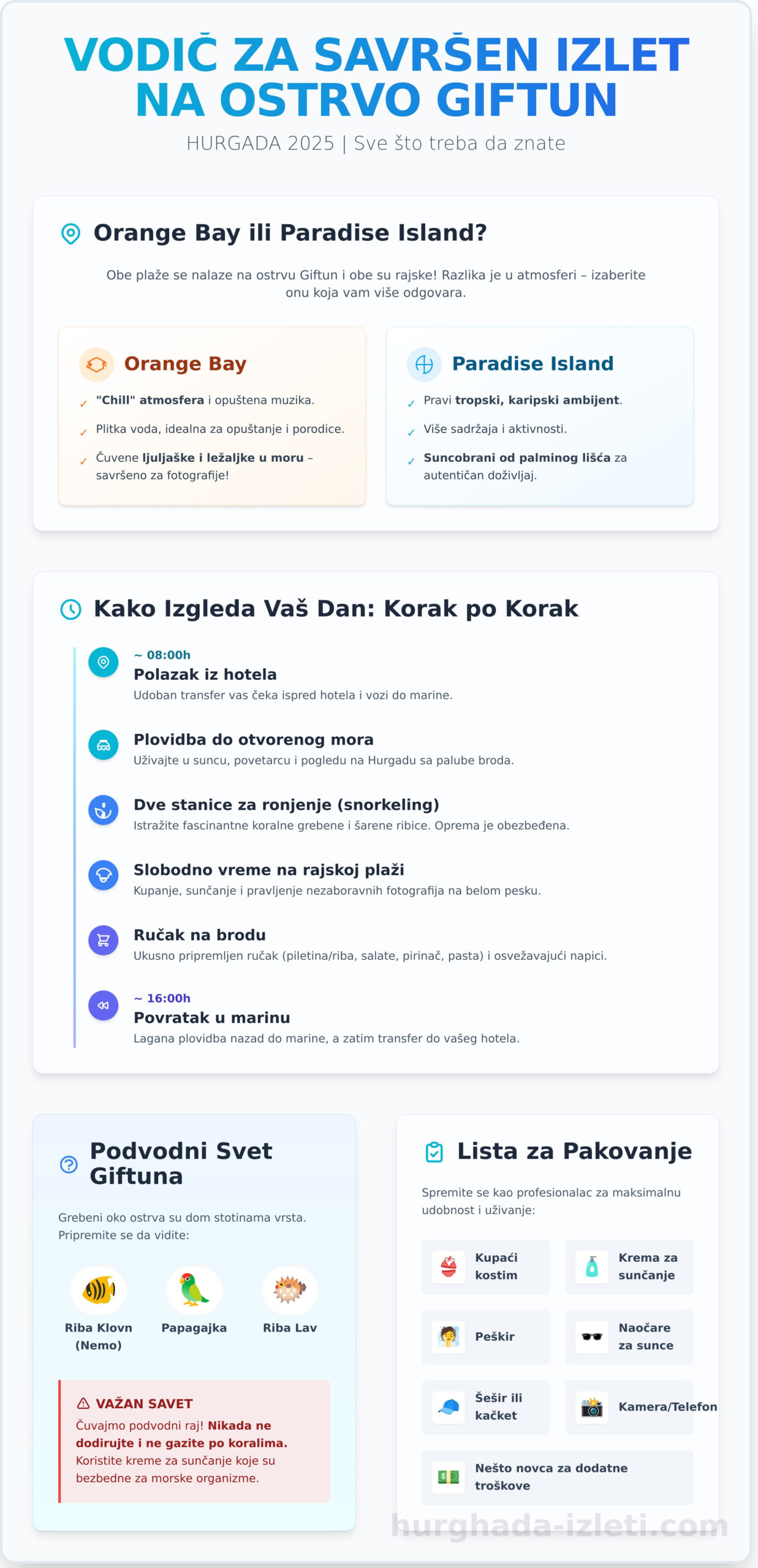 Izlet na ostrvo Giftun: Kompletan vodič za nezaboravan dan (2026) - Infographic