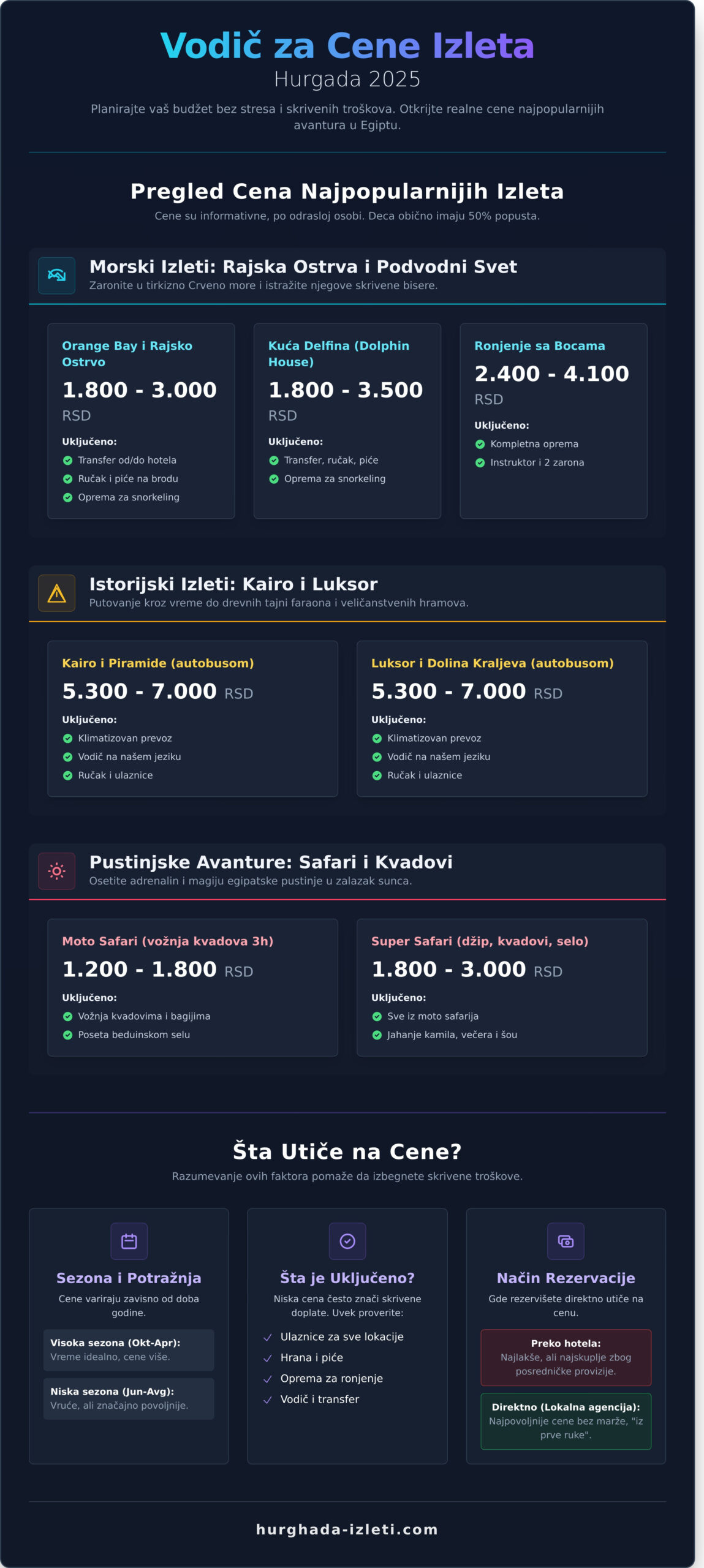 Izleti Egipat Cene: Kompletan Vodič za 2026. Godinu - Infographic