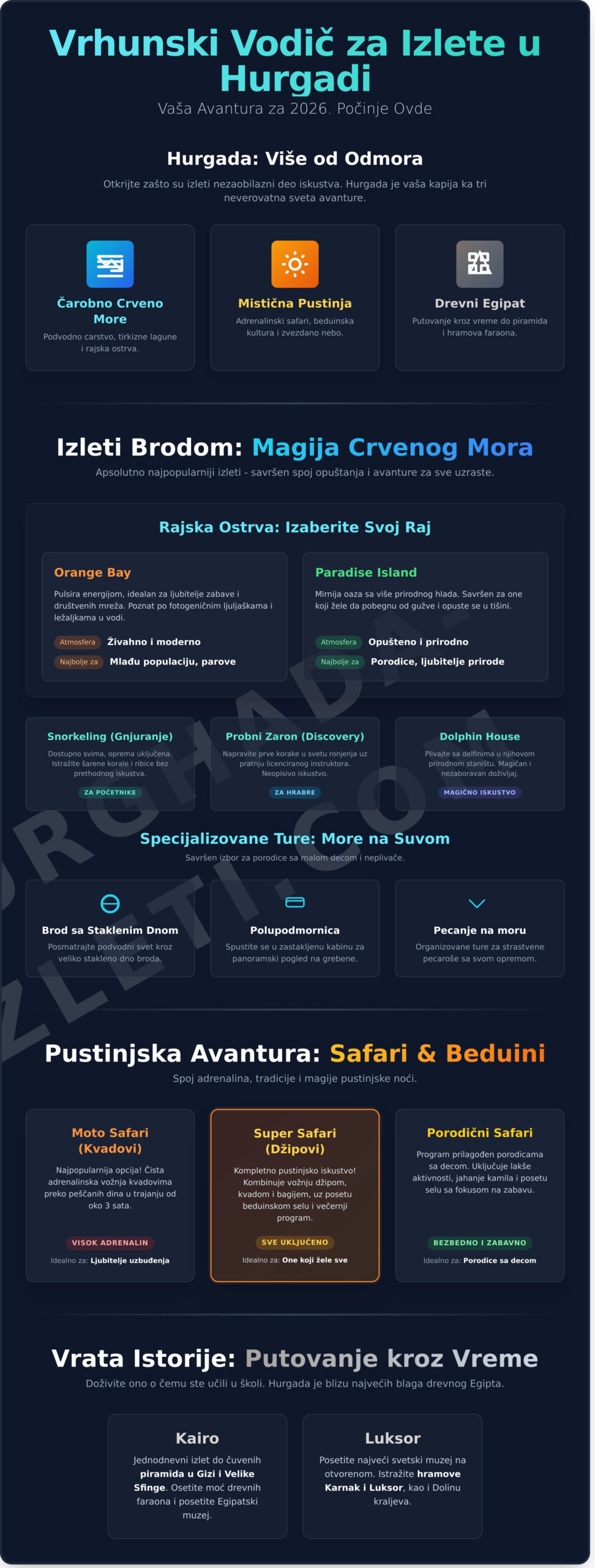 Izleti Hurgada: Vrhunski vodič za najbolje avanture u 2026. - Infographic