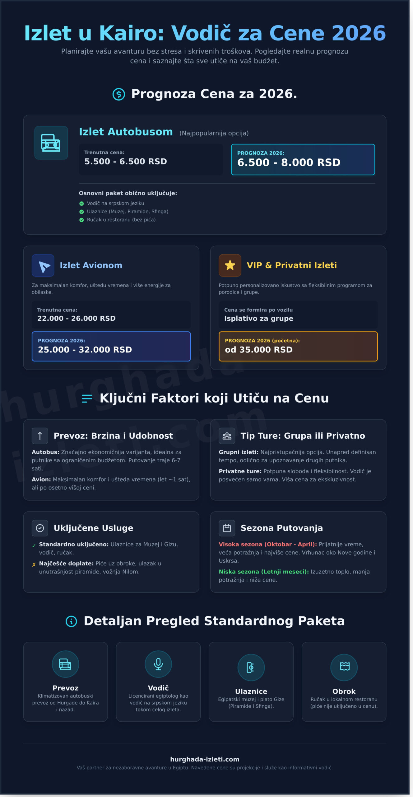 Kairo Izlet Cena 2026: Kompletan Vodič za Planiranje i Budžet - Infographic