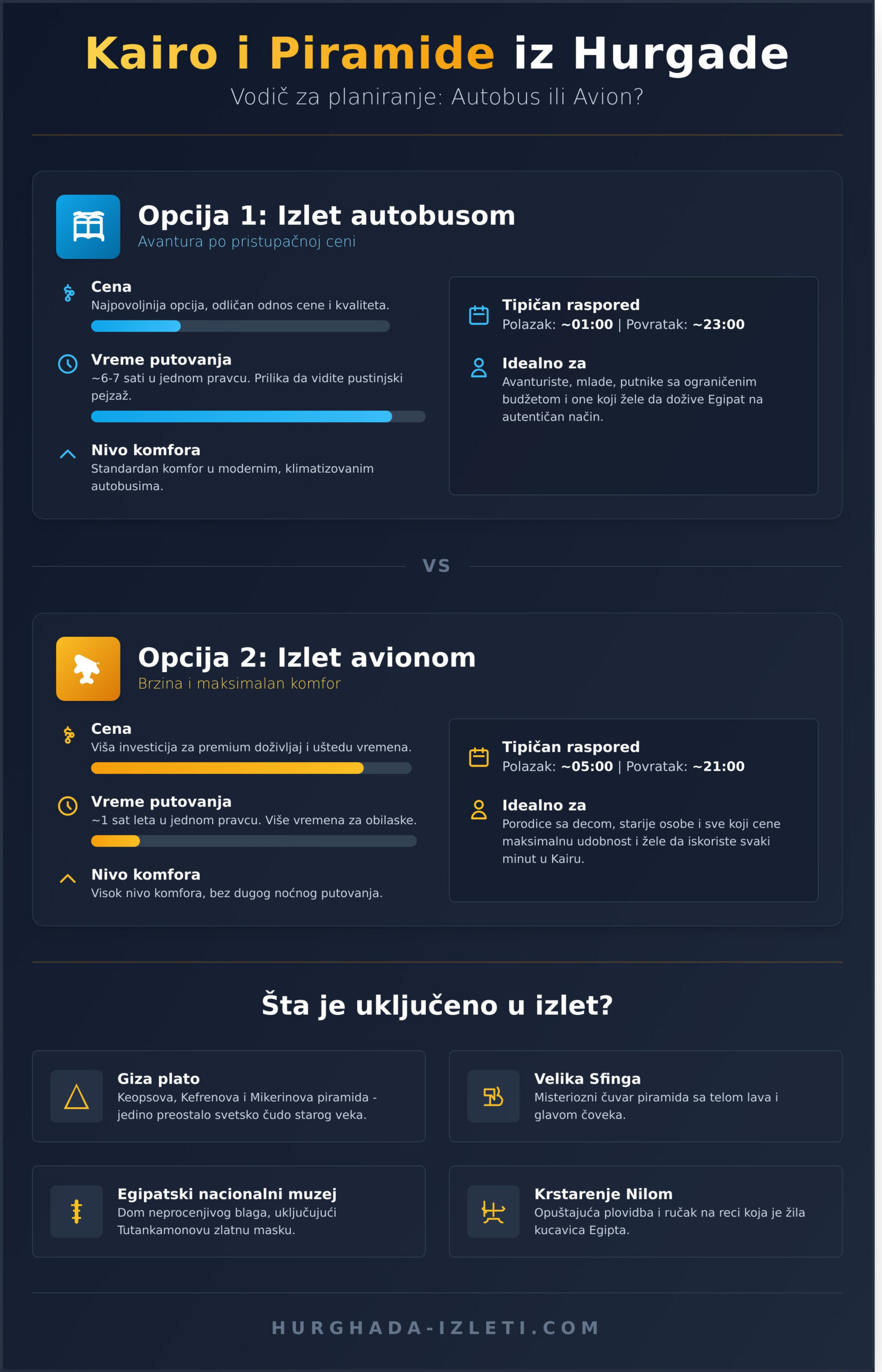 Kairo i Piramide Izlet iz Hurgade: Vaš Kompletan Vodič - Infographic