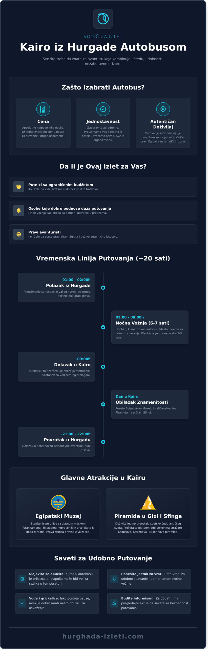Kairo iz Hurgade autobusom: Kompletan vodič za nezaboravan izlet - Infographic