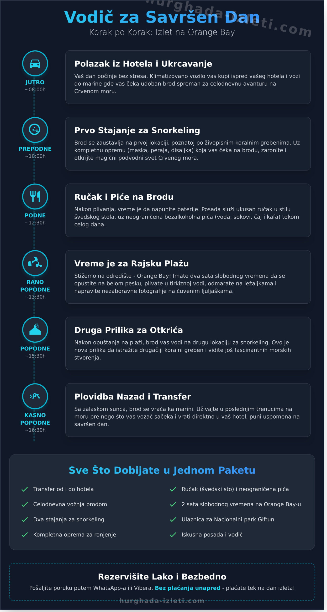 Kako doći do Orange Bay-a iz Hurgade: Kompletan Vodič 2026 2 Kako doći do Orange Bay-a iz Hurgade: Kompletan Vodič 2026 - Infographic