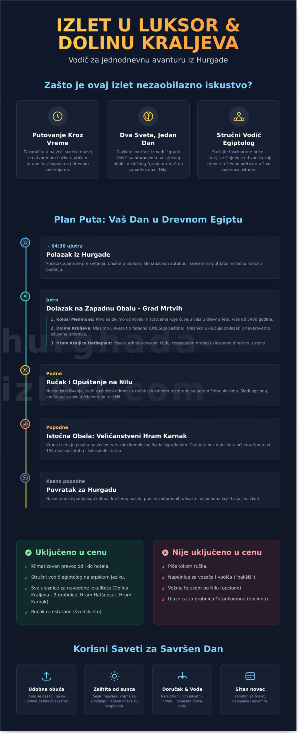 Luksor i Dolina Kraljeva Izlet: Vaš Kompletni Vodič iz Hurgade - Infographic