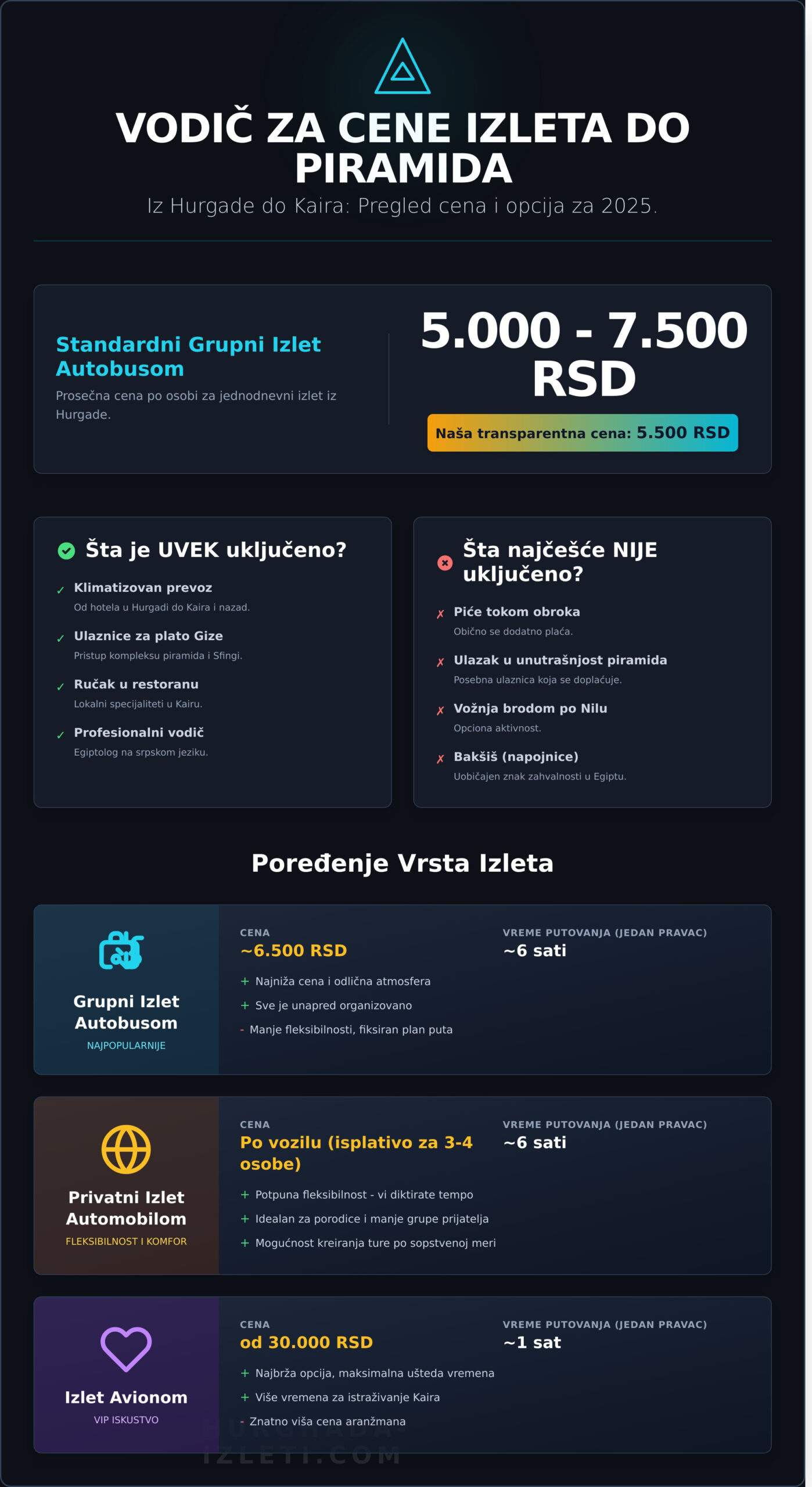 Obilazak Piramida u Egiptu: Cena i Kompletan Vodič za 2026. 2 Obilazak Piramida u Egiptu: Cena i Kompletan Vodič za 2026. - Infographic