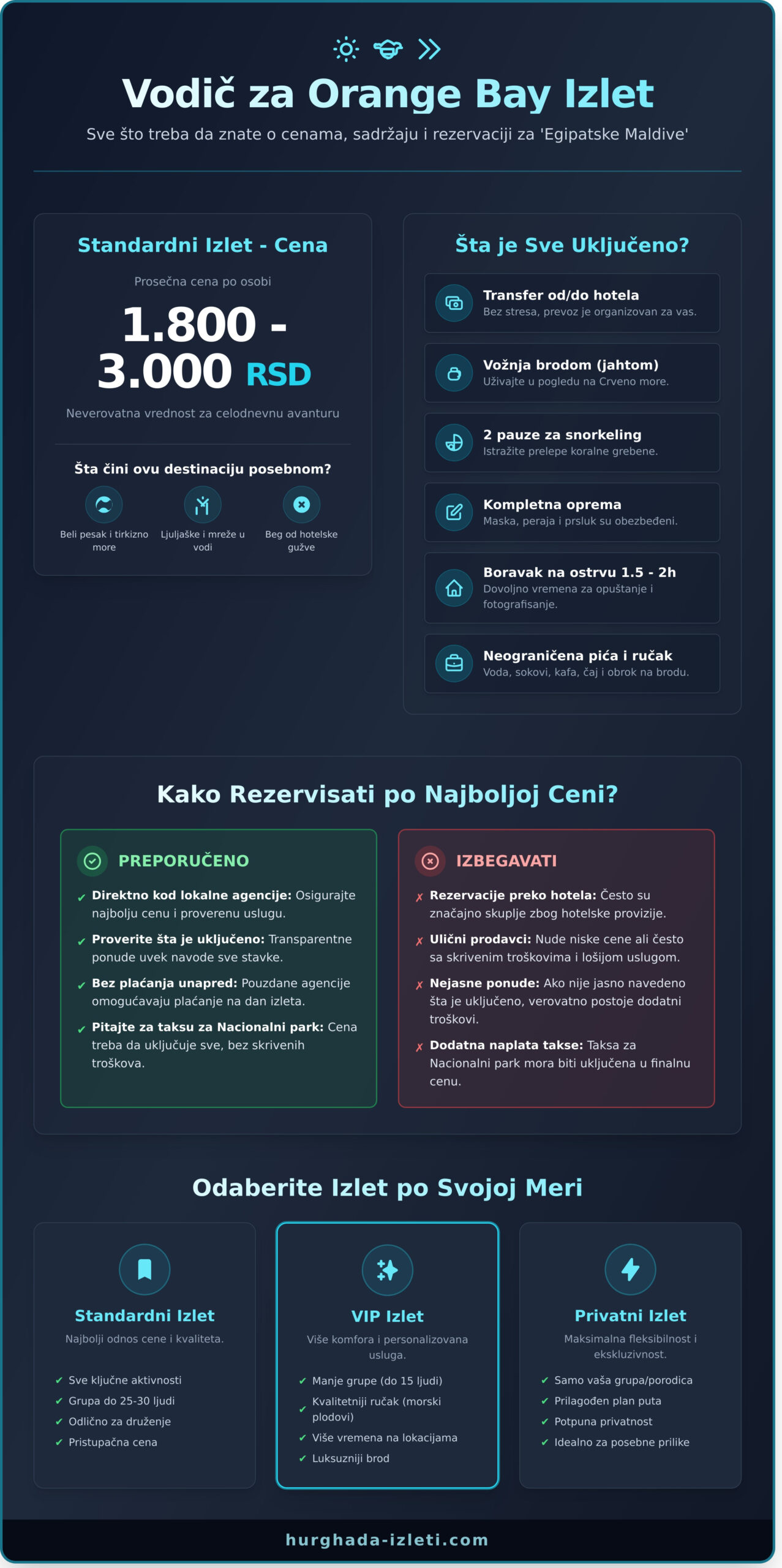 Orange Bay Hurgada Cena 2026: Kompletan Vodič za Cene i Rezervacije - Infographic