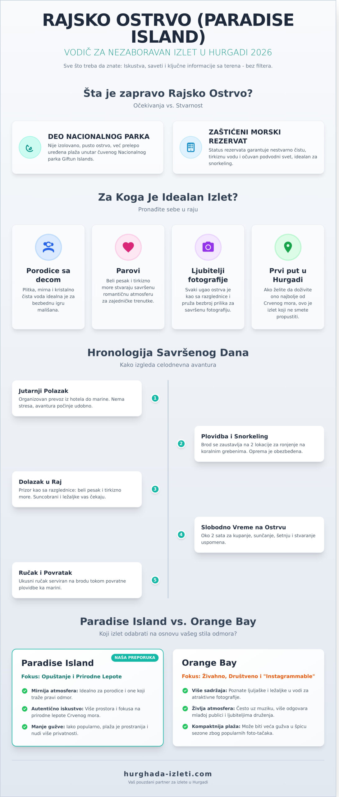 Paradise Island Hurgada Iskustva: Iskrena Recenzija i Saveti za 2026. 2 Paradise Island Hurgada Iskustva: Iskrena Recenzija i Saveti za 2026. - Infographic