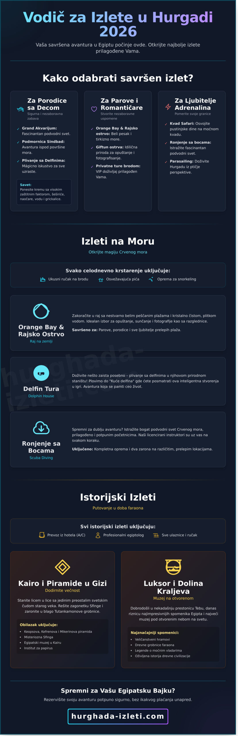 Ponuda Izleta Hurgada 2026: Kompletna Lista Najboljih Avantura 2 Ponuda Izleta Hurgada 2026: Kompletna Lista Najboljih Avantura - Infographic
