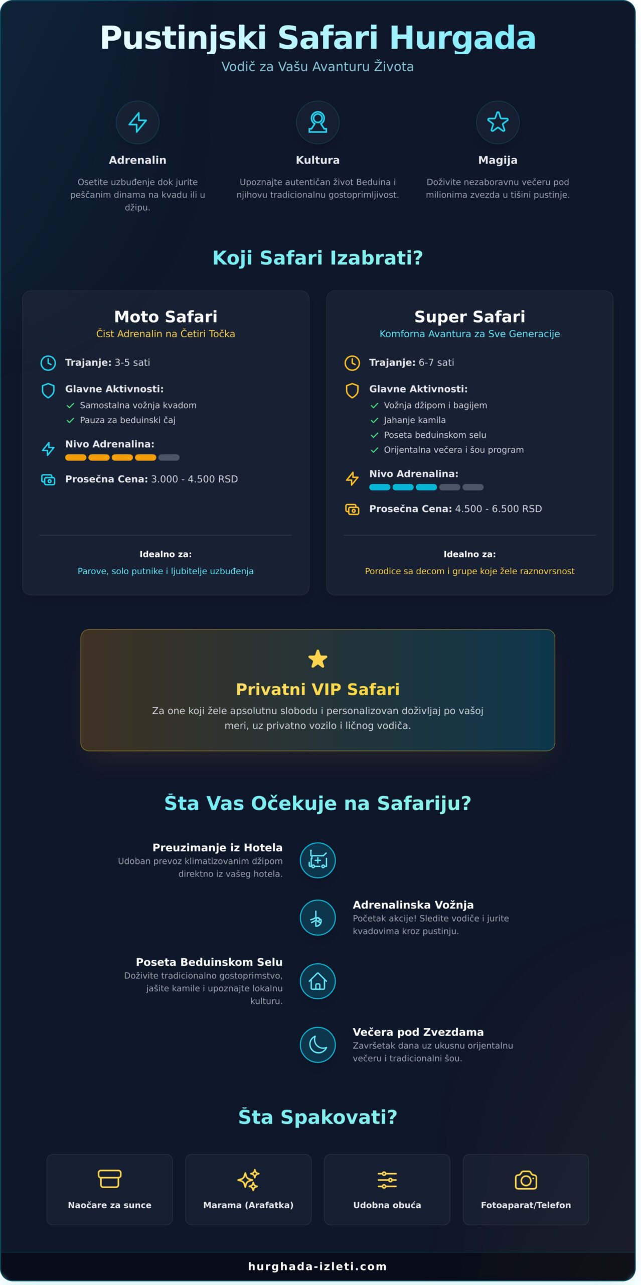 Pustinjski Safari Hurgada: Kompletan Vodič za Avanturu Života 2 Pustinjski Safari Hurgada: Kompletan Vodič za Avanturu Života - Infographic