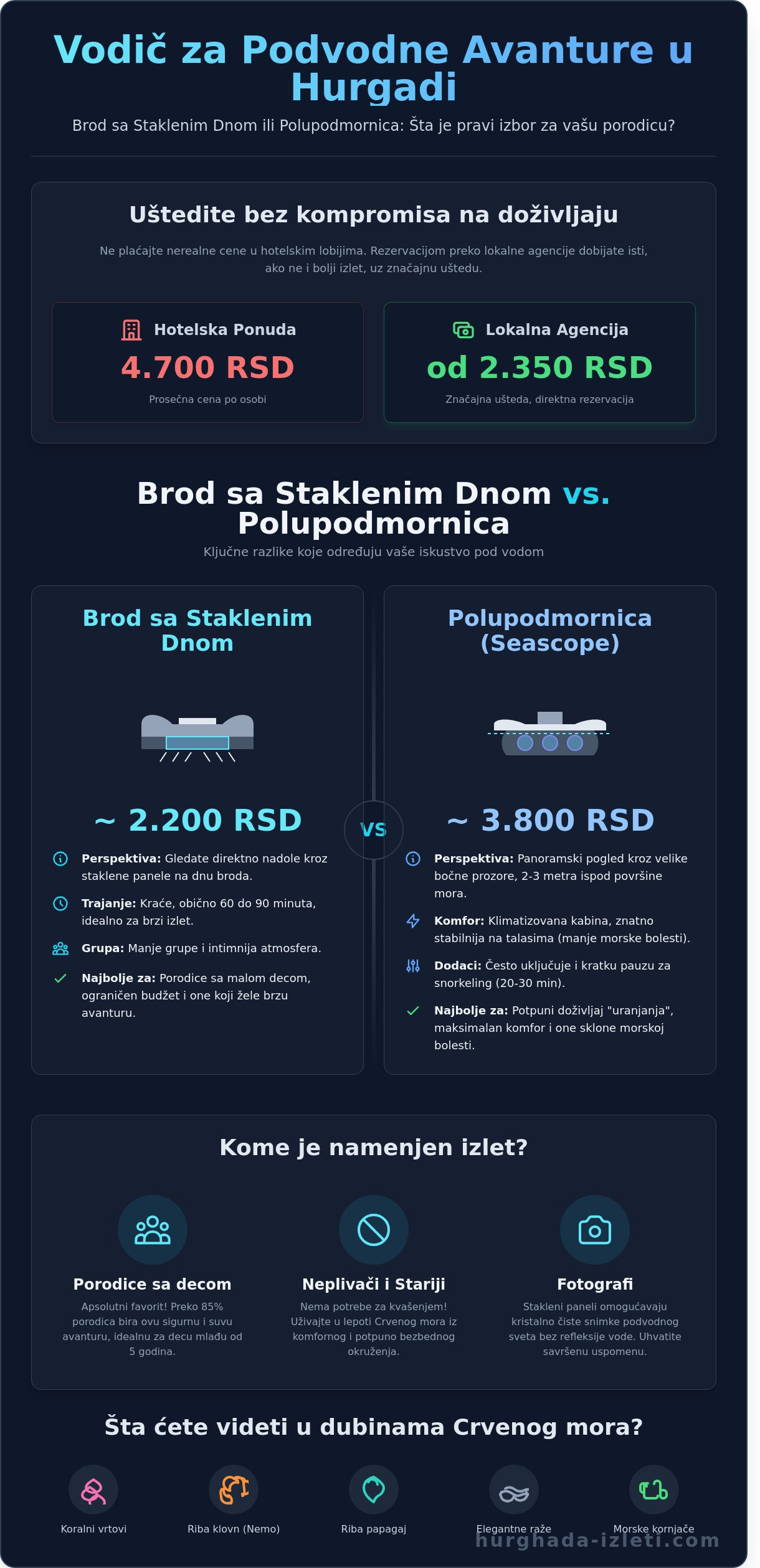Brod sa staklenim dnom Hurgada cena: Najbolji način da istražite Crveno more u 2026. - Infographic