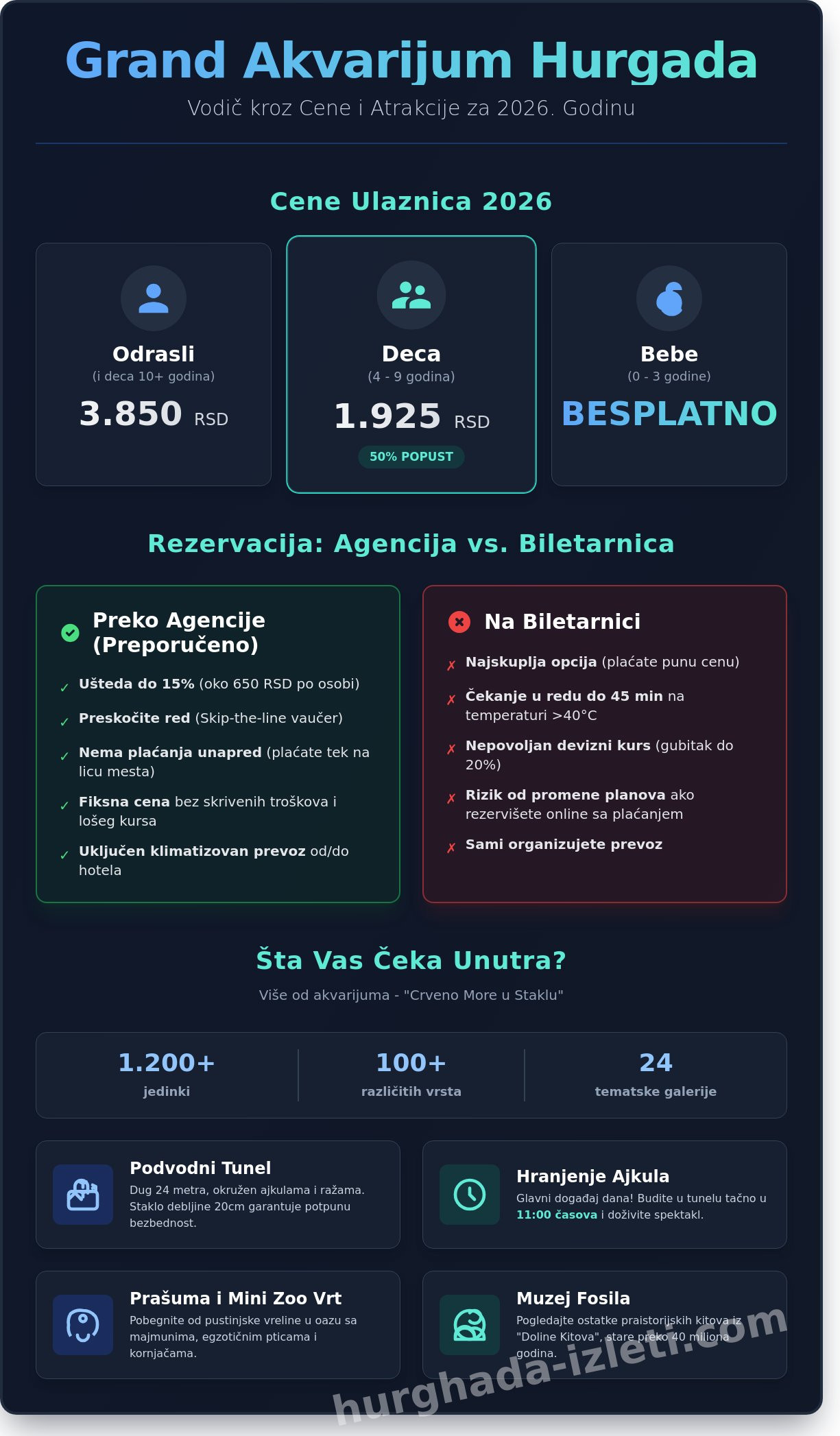 Grand Aquarium Hurgada: Cena ulaznice, saveti i vodič za 2026. godinu - Infographic
