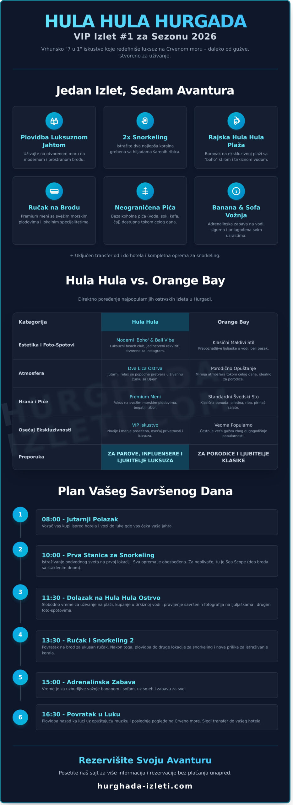Hula Hula Hurgada: Potpuni vodič za najmoderniji izlet 2026. godine - Infographic