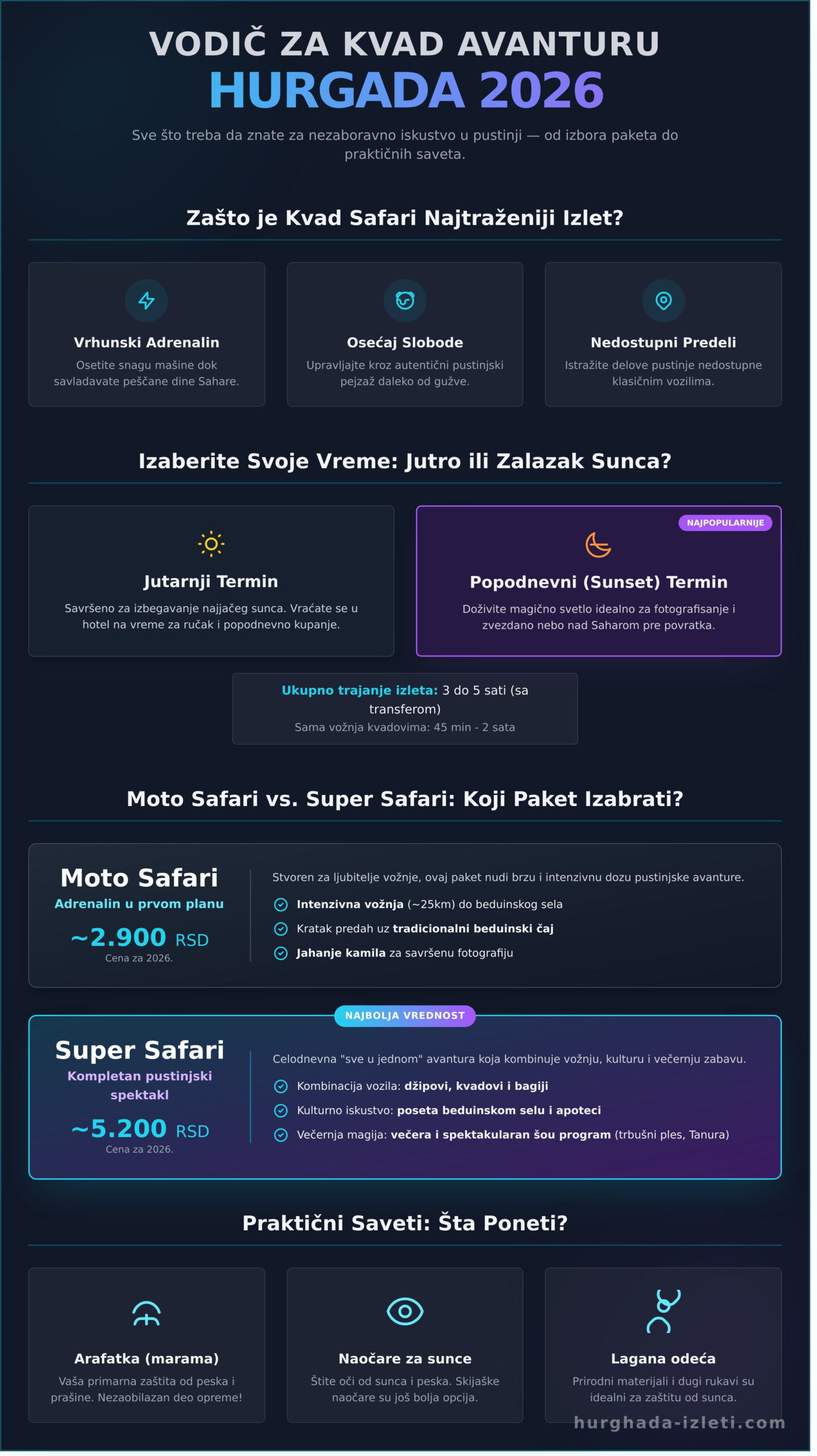 Izlet sa kvadovima Hurgada: Kompletni vodič za pustinjsku avanturu 2026 - Infographic