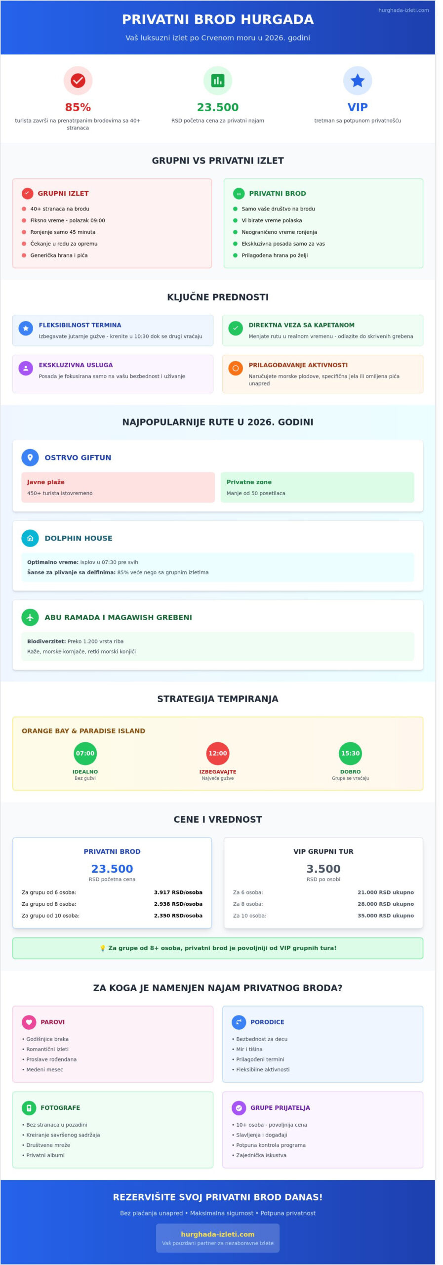Privatni brod Hurgada iznajmljivanje: Vaš ultimativni vodič za 2026. 2 Privatni brod Hurgada iznajmljivanje: Vaš ultimativni vodič za 2026. - Infographic
