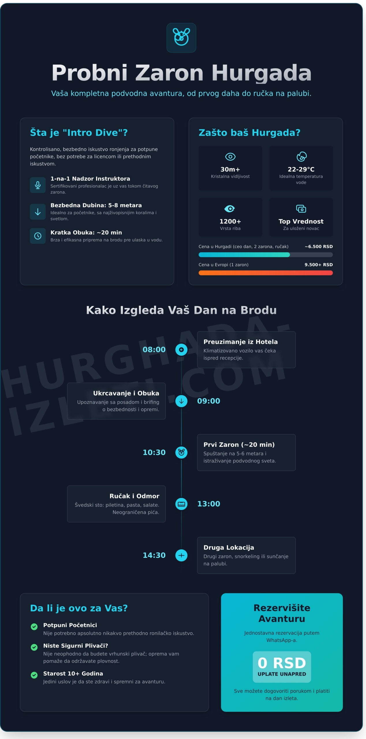 Probni zaron Hurgada 2026: Sve što treba da znate o svom prvom dahu pod vodom - Infographic