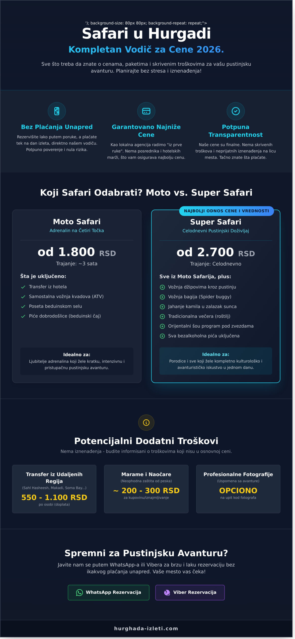 Safari Hurgada Cena 2026: Kompletan vodič kroz cene i pustinjske avanture - Infographic