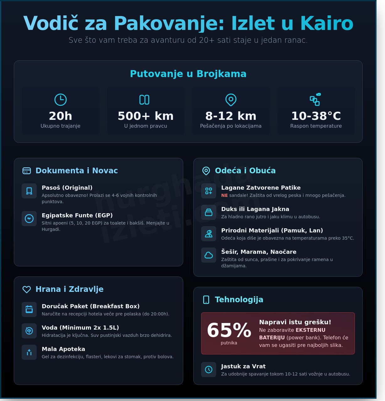 Šta poneti na izlet u Kairo: Kompletan kontrolni spisak za 2026. godinu - Infographic