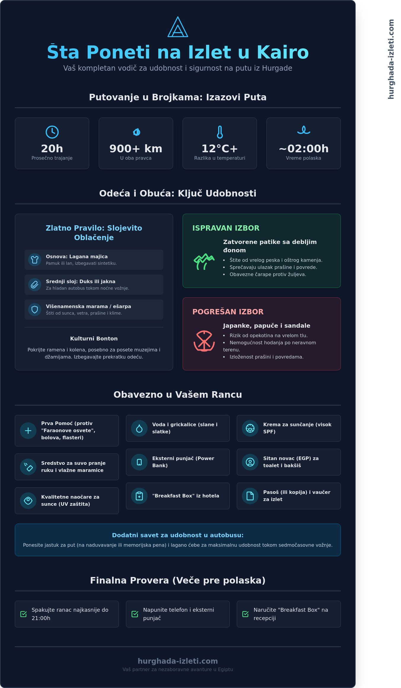 Šta poneti na izlet u Kairo: Kompletan spisak i saveti za 2026. godinu - Infographic