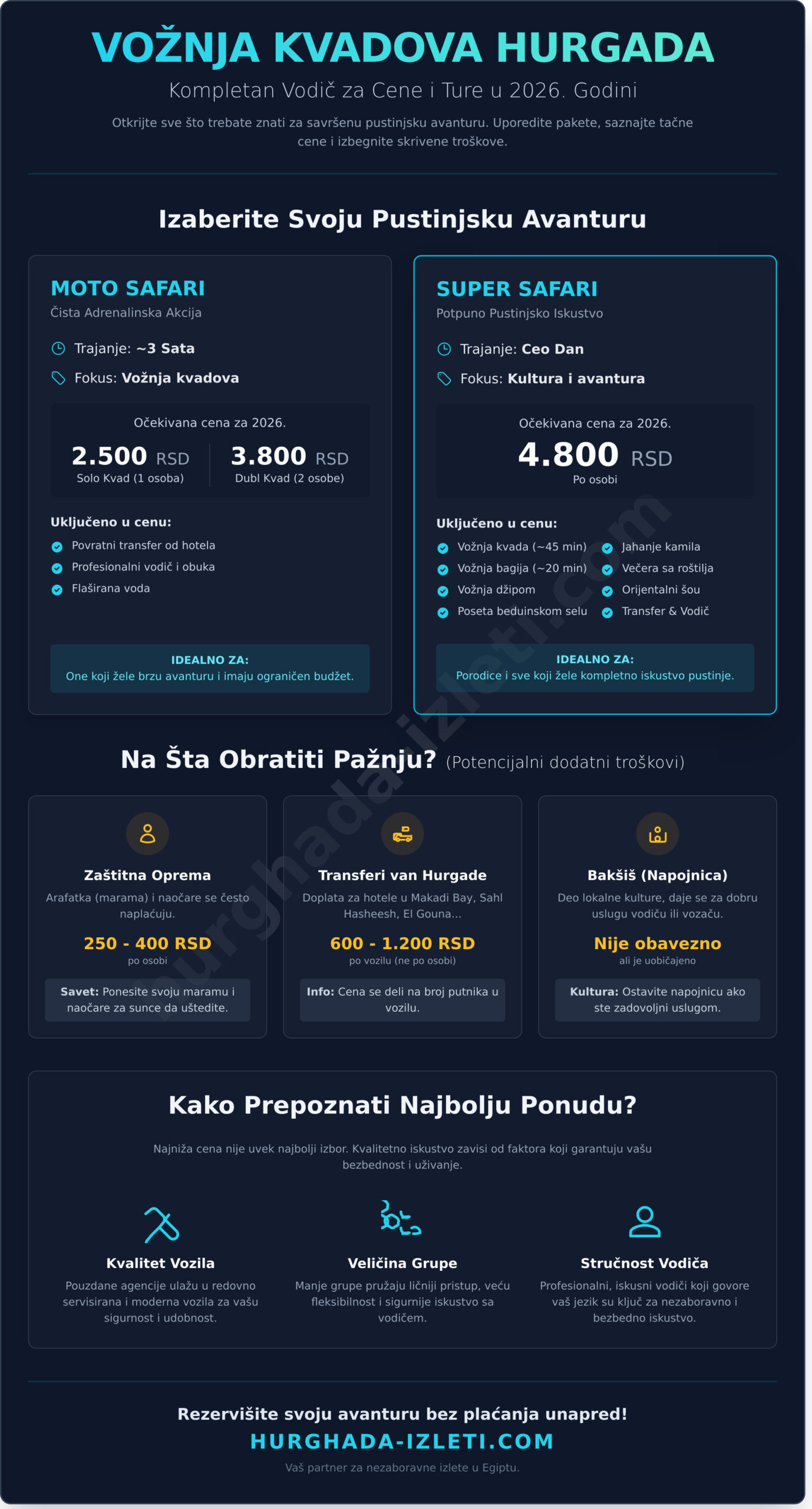 Vožnja kvadova Hurgada cena 2026: Kompletan vodič kroz pustinjski safari - Infographic