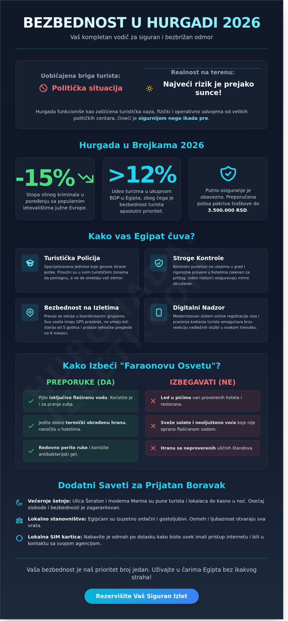 Bezbednost u Hurgadi 2026: Kompletan vodič za sigurno letovanje