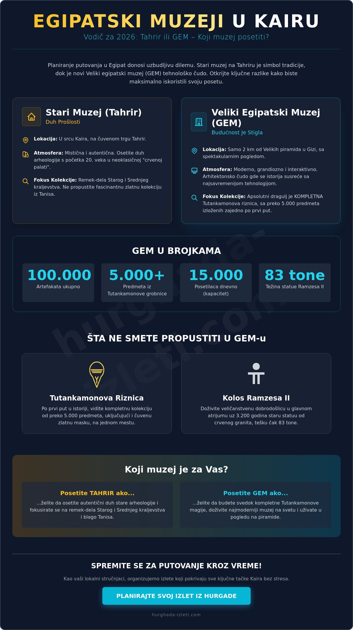 Egipatski muzej u Kairu: Šta videti i kako se snaći u 2026. godini