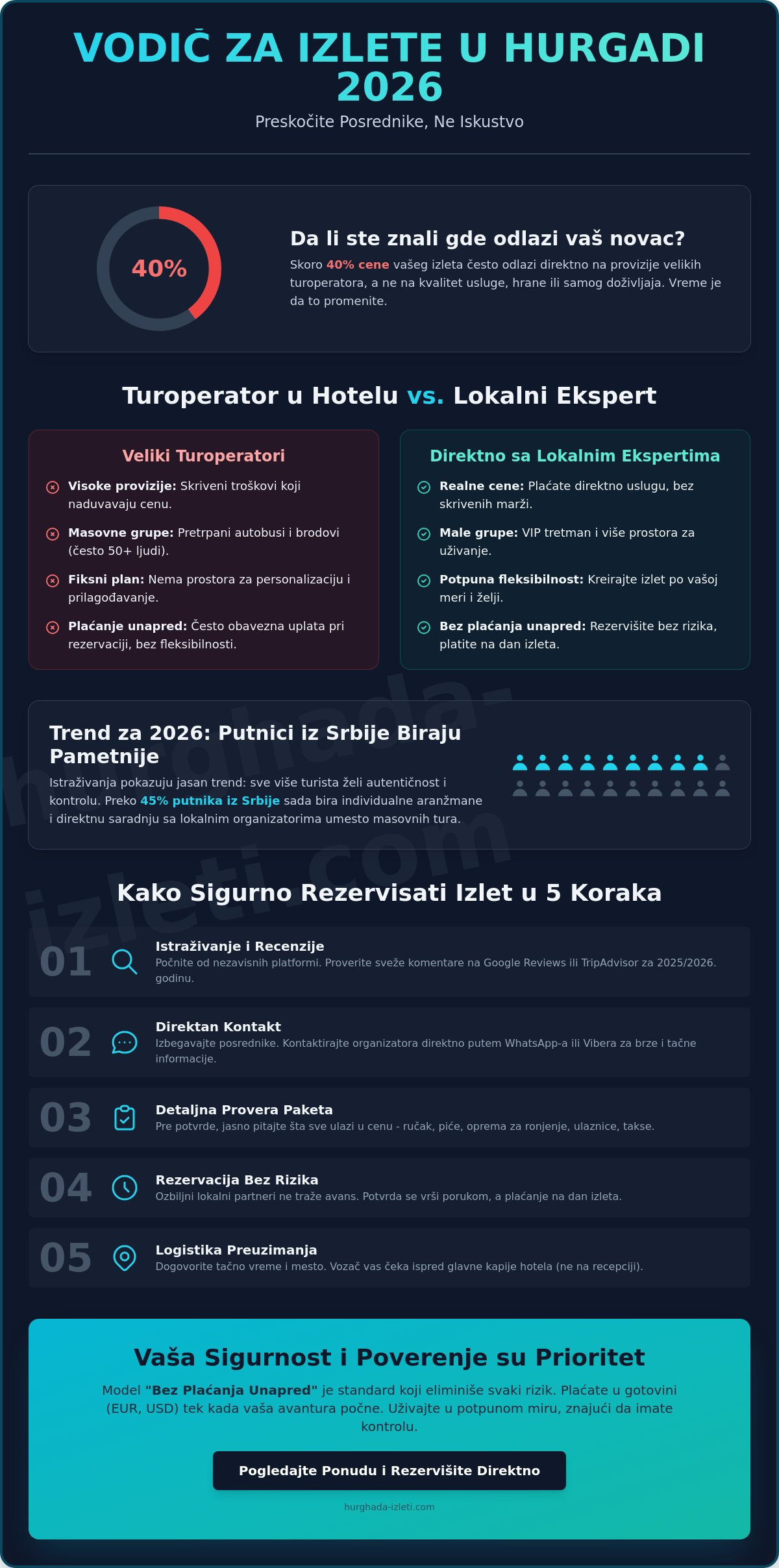 Izleti Hurgada bez agencije: Kako uštedeti i doživeti pravi Egipat 2026