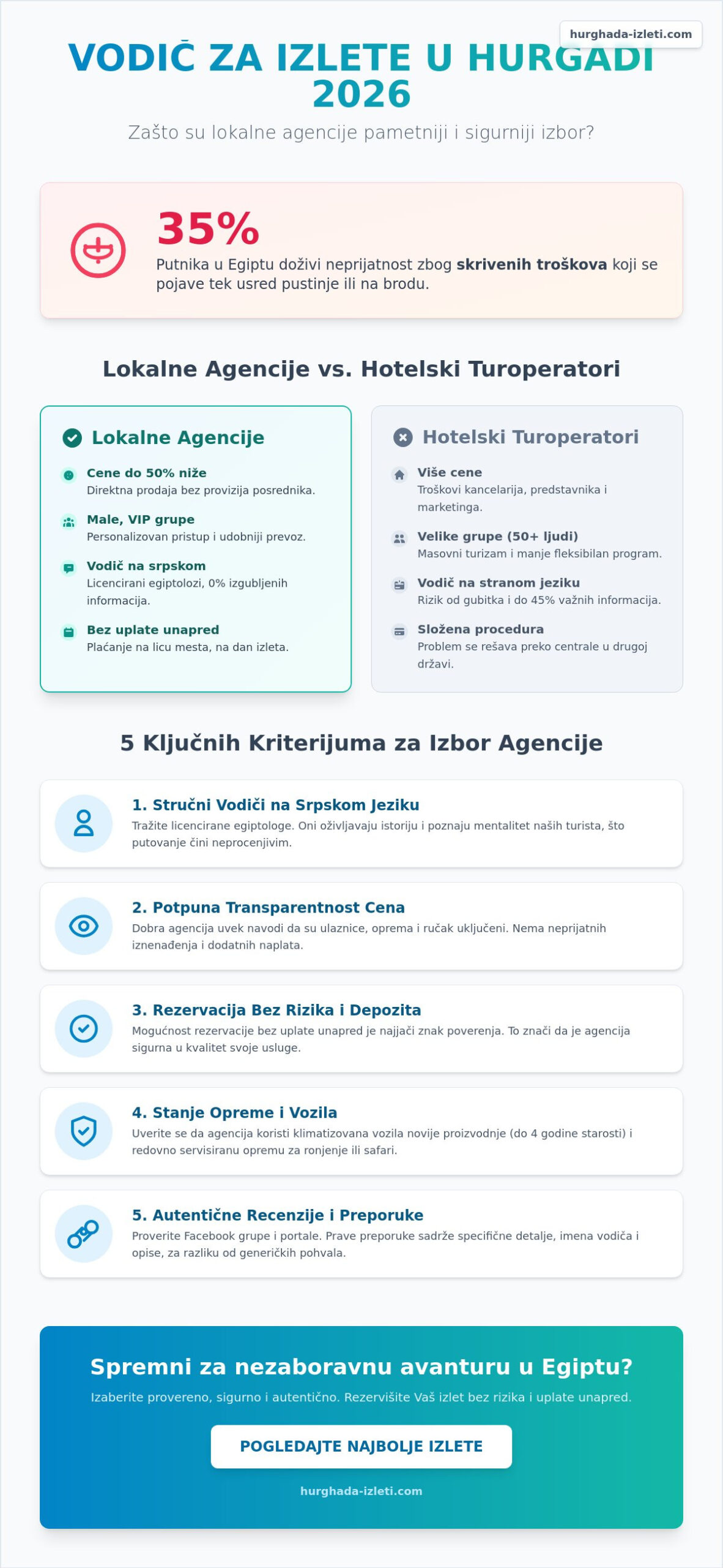 Lokalne agencije Hurgada iskustva: Kako izabrati najbolje izlete u 2026.