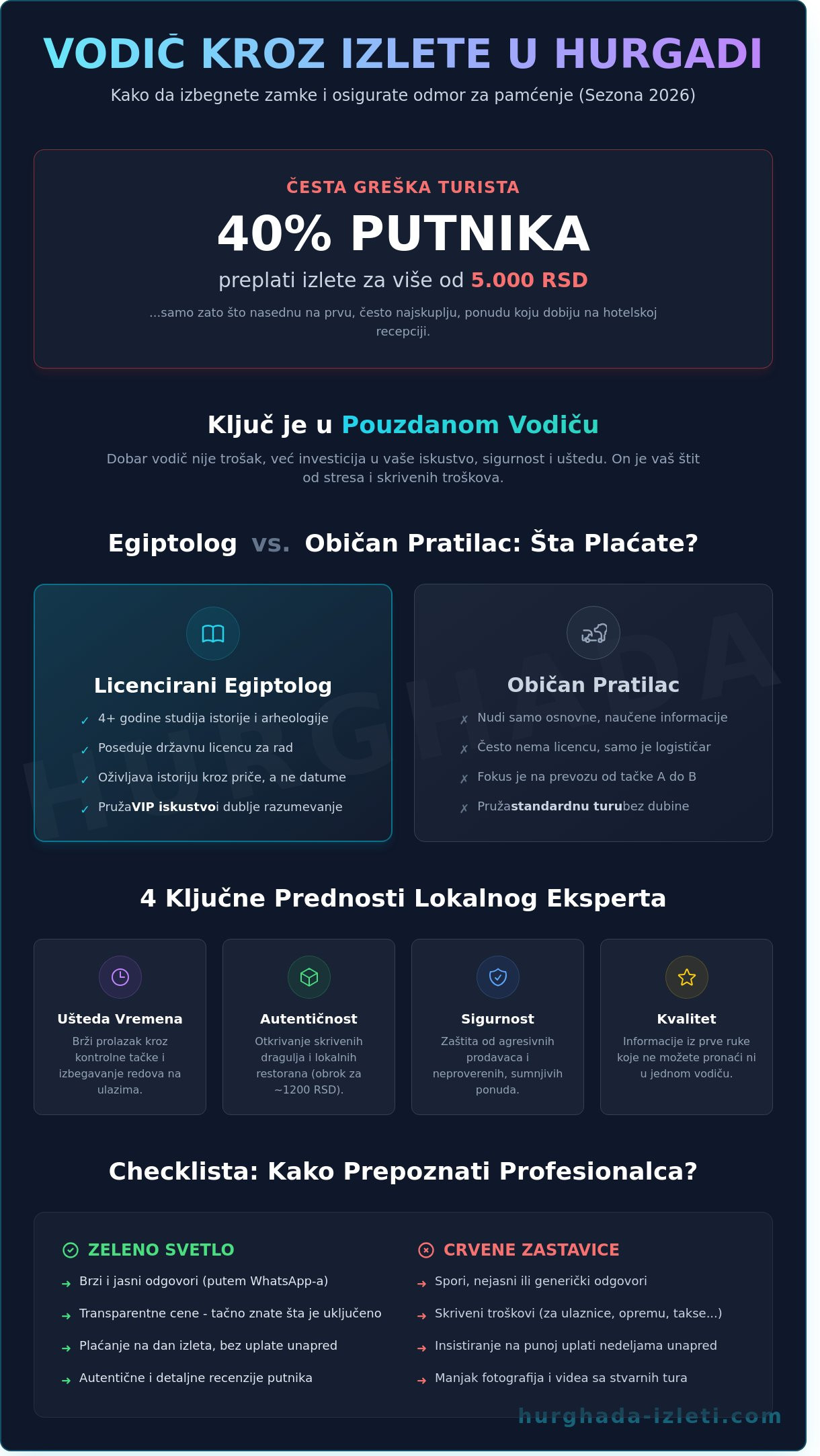Preporuka za vodiča u Hurgadi: Kako izabrati najbolje izlete 2026. 2 Preporuka za vodiča u Hurgadi: Kako izabrati najbolje izlete 2026.