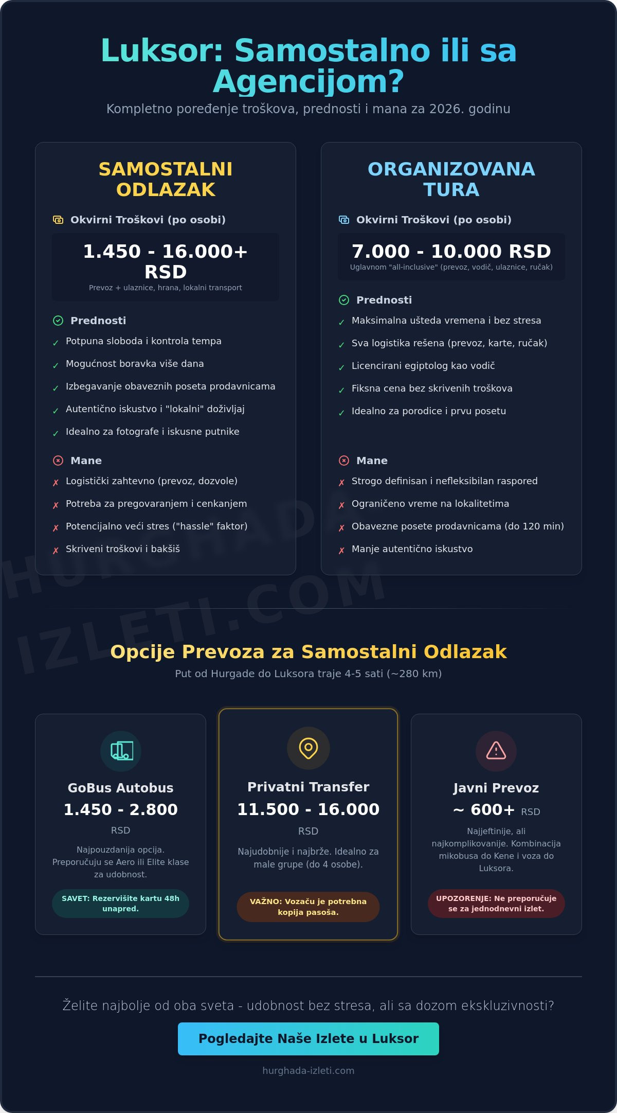 Samostalni odlazak u Luksor iz Hurgade: Kompletan vodič za 2026. godinu